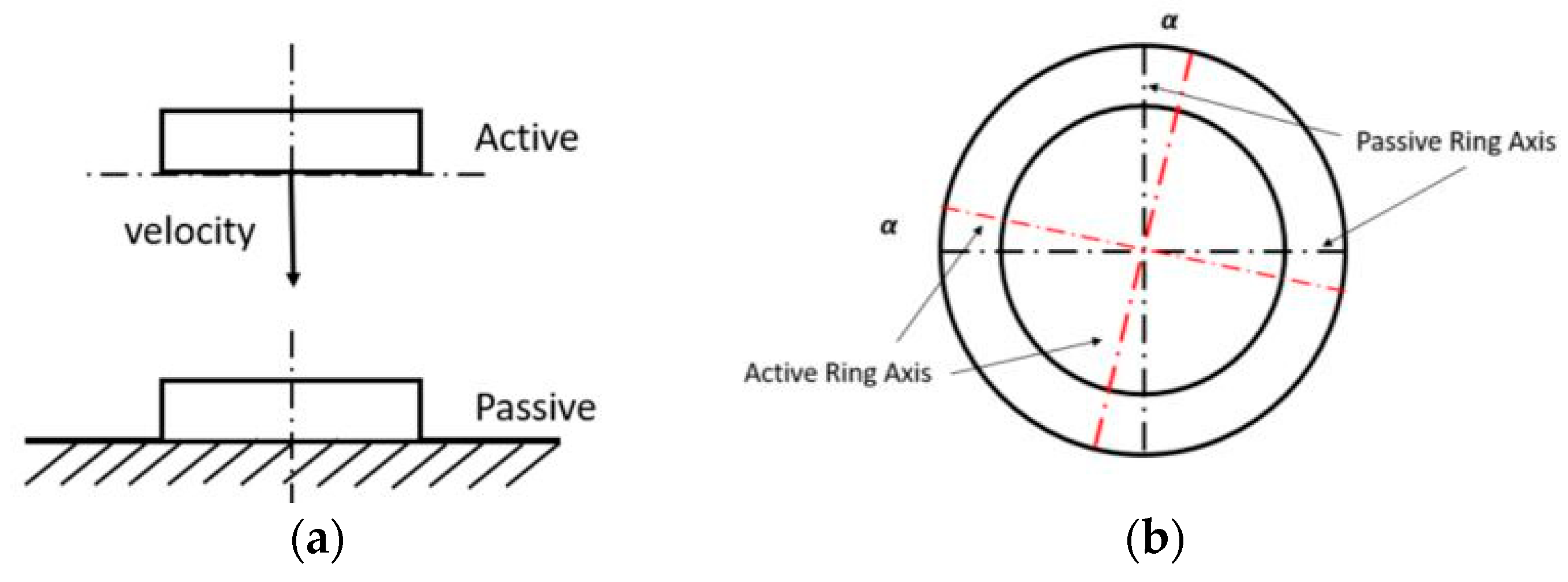 Aerospace 05 00048 g006a