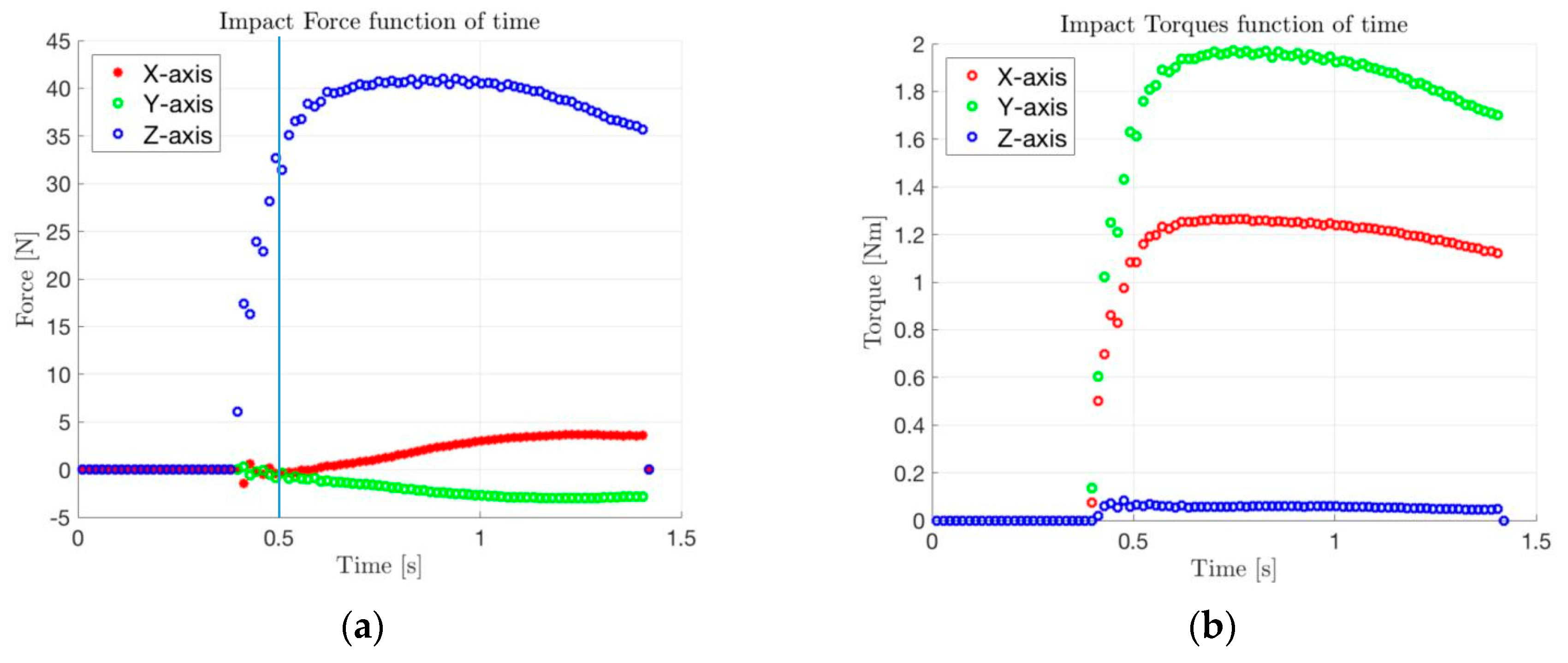 Aerospace 05 00048 g009