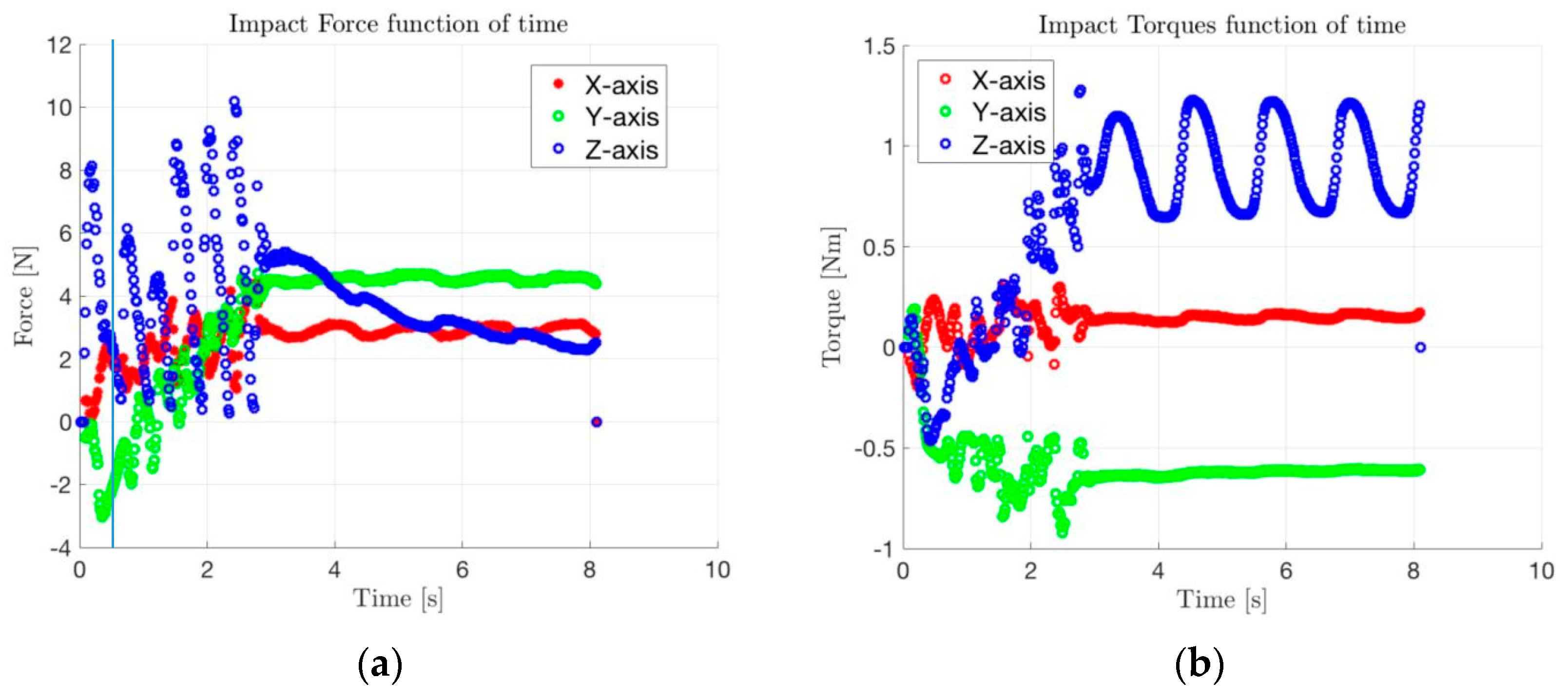 Aerospace 05 00048 g010