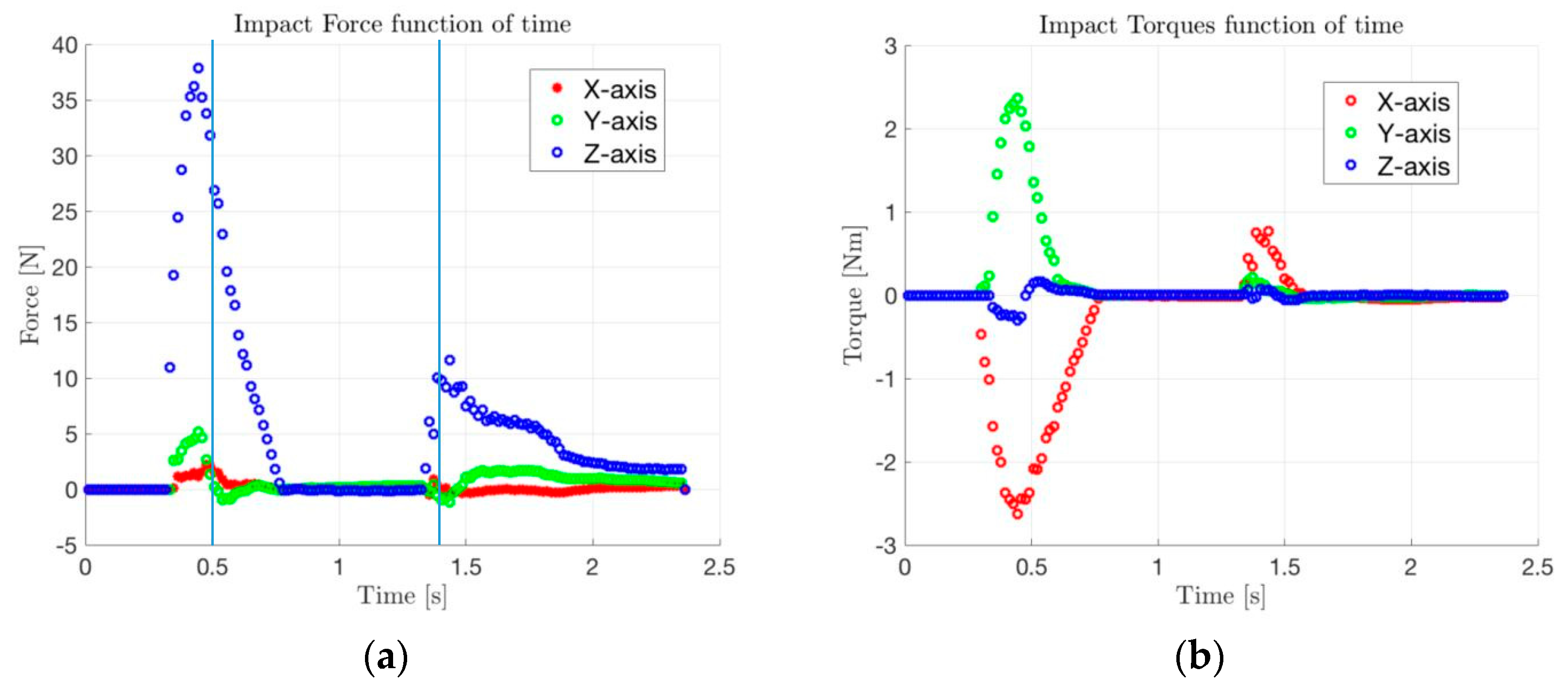Aerospace 05 00048 g011