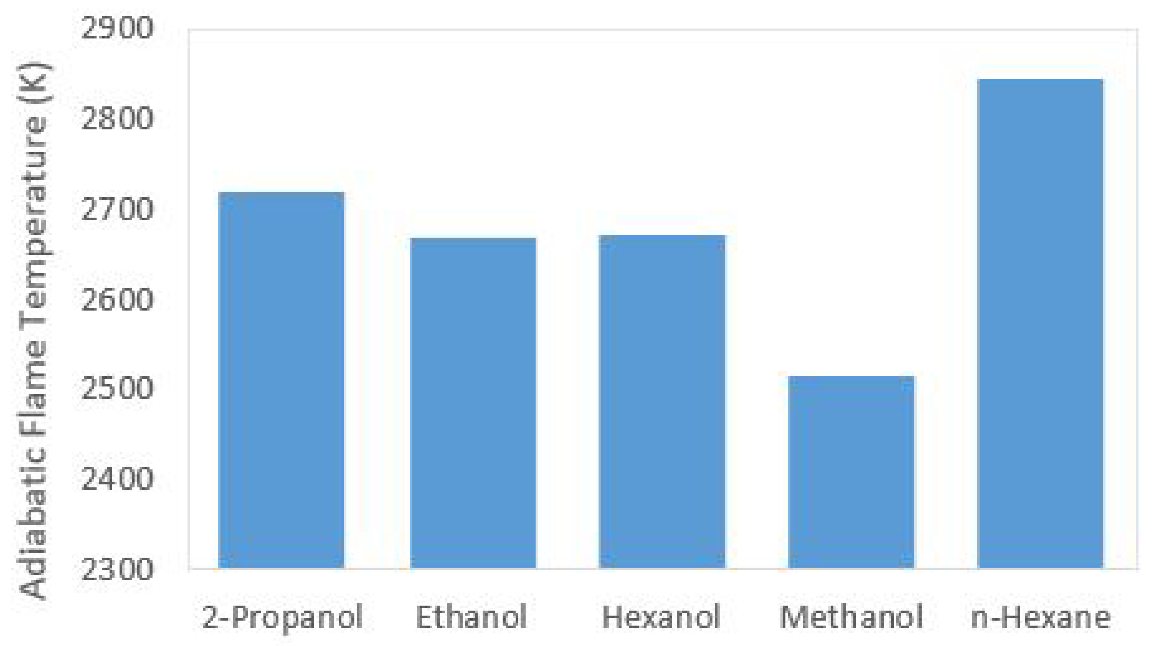 Aerospace 05 00052 g003