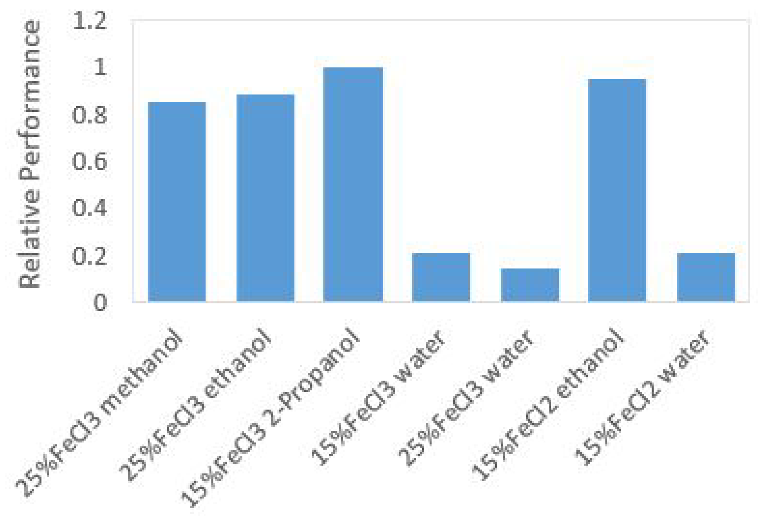 Aerospace 05 00052 g005