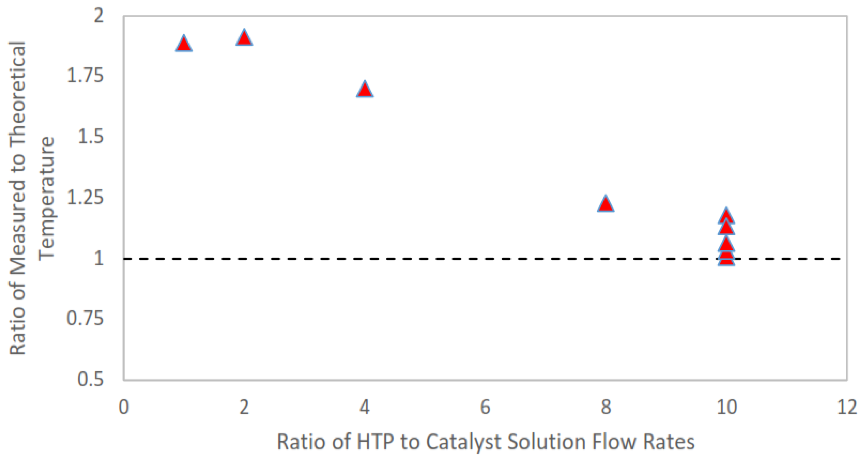 Aerospace 05 00052 g018