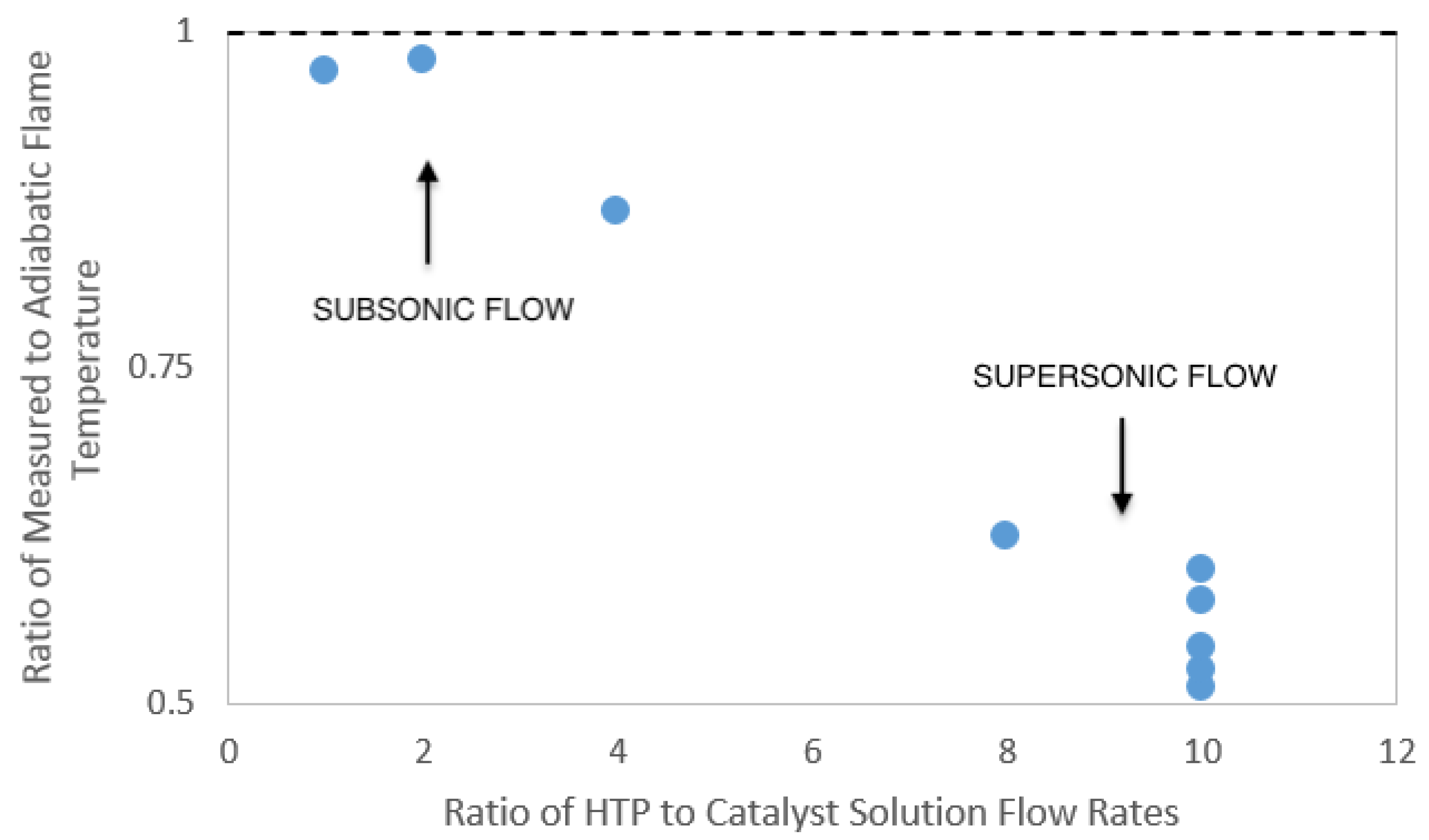 Aerospace 05 00052 g019