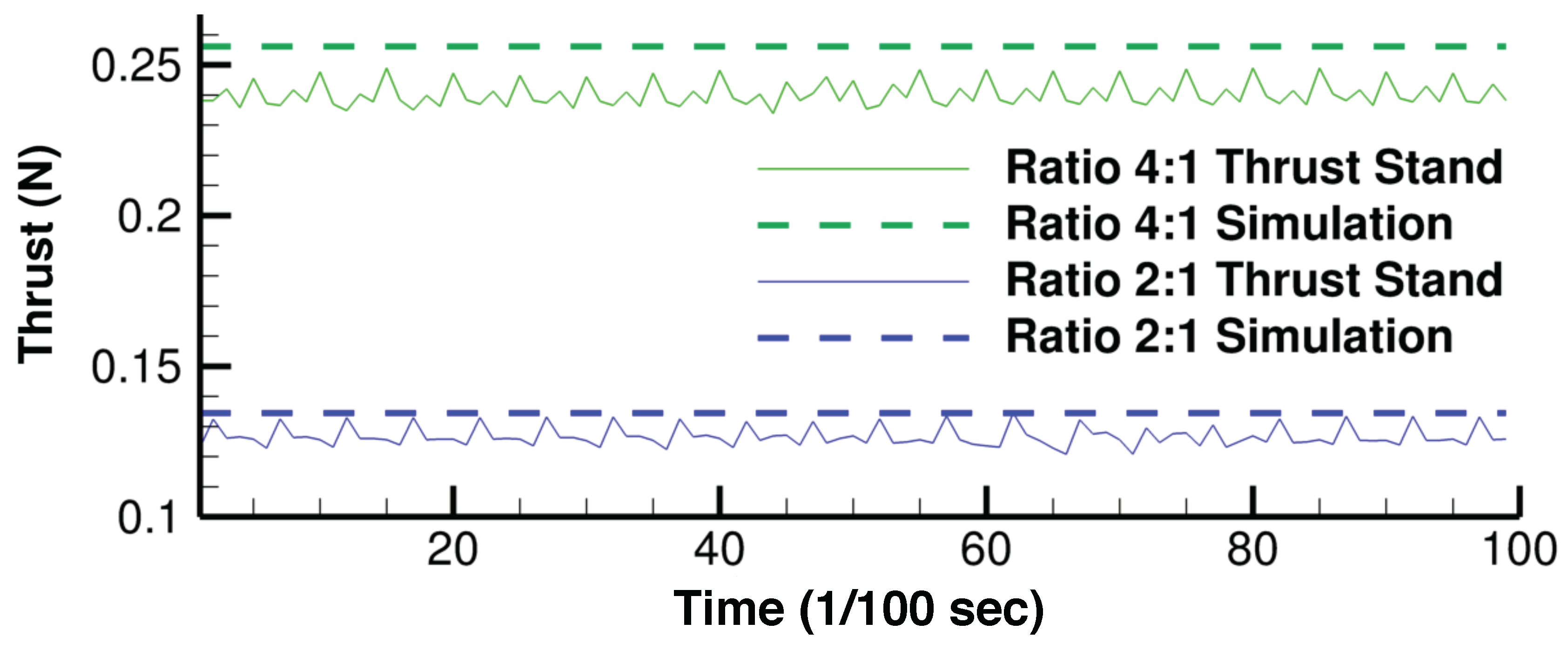 Aerospace 05 00052 g021