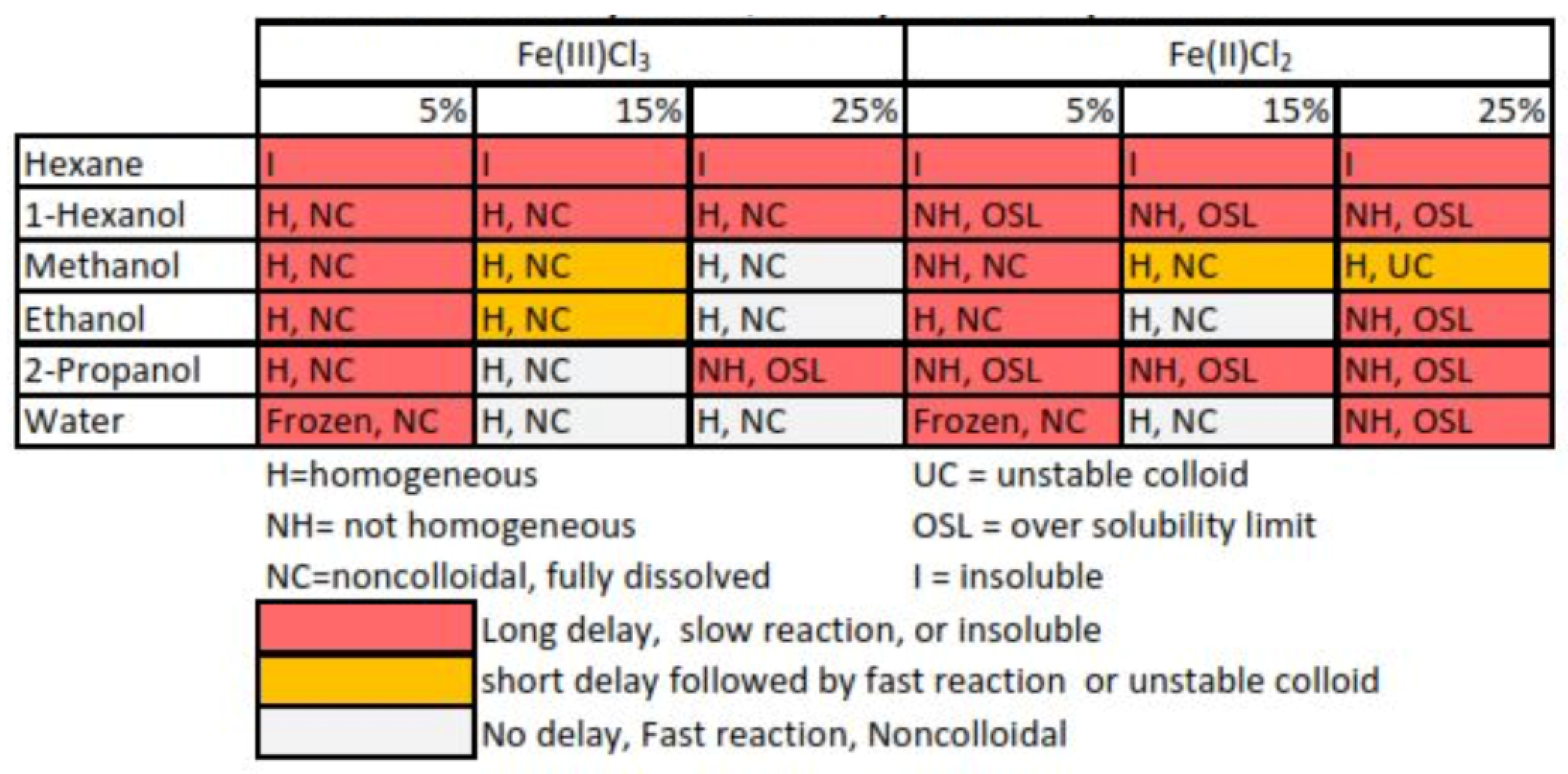 Aerospace 05 00052 i002