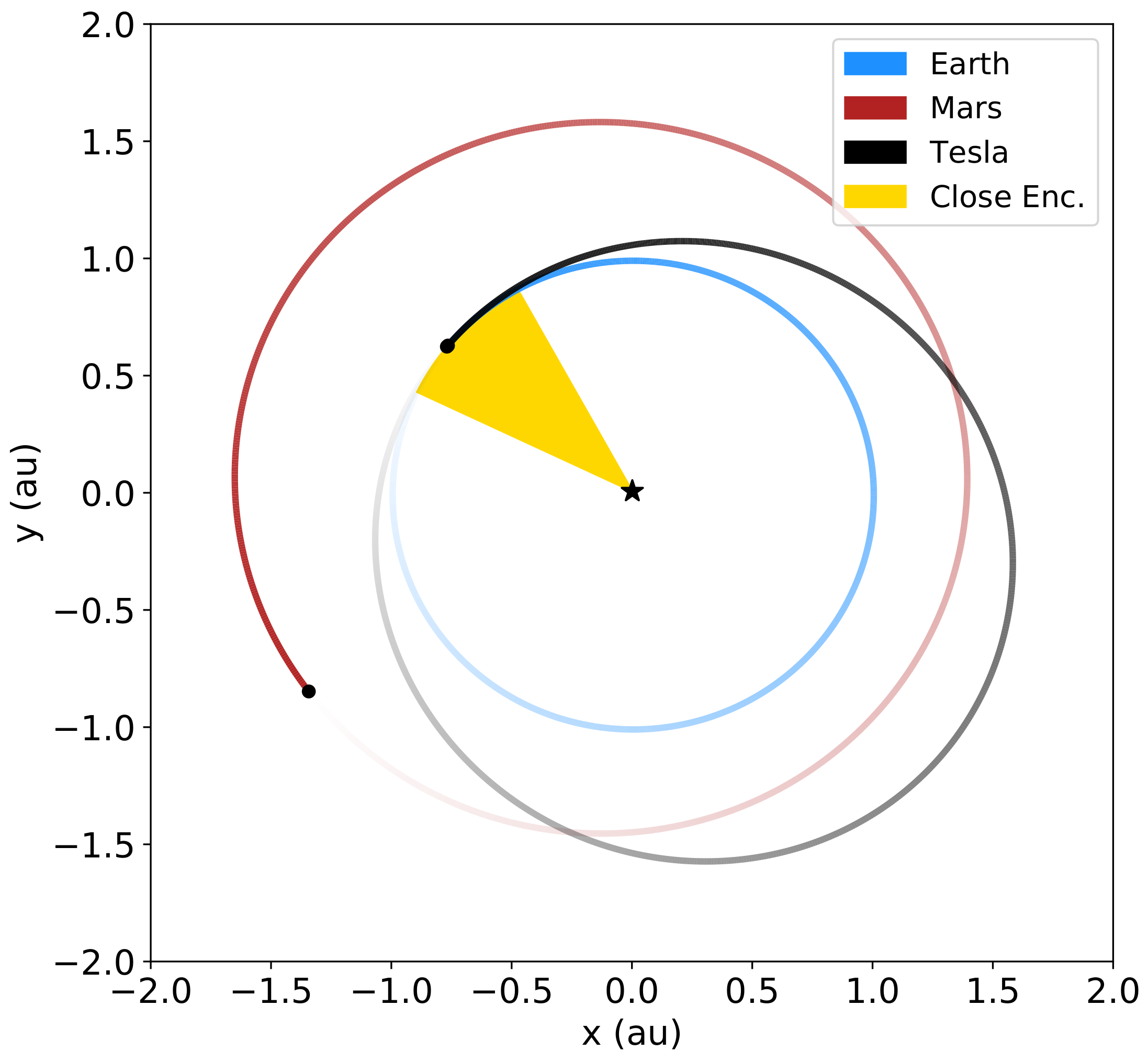 Aerospace 05 00057 g002