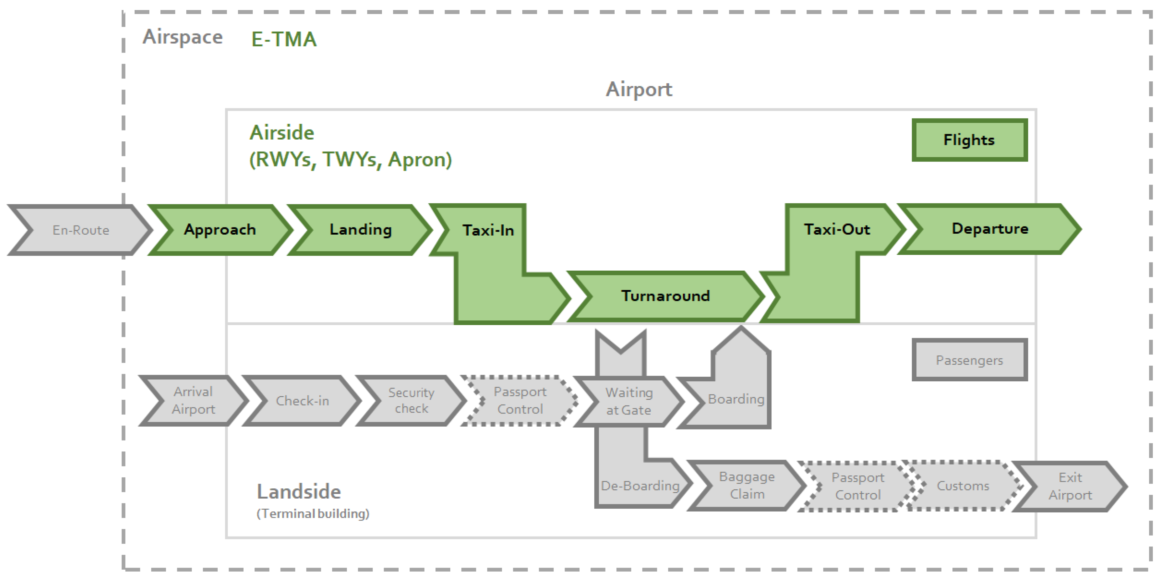 Aerospace 05 00059 g002