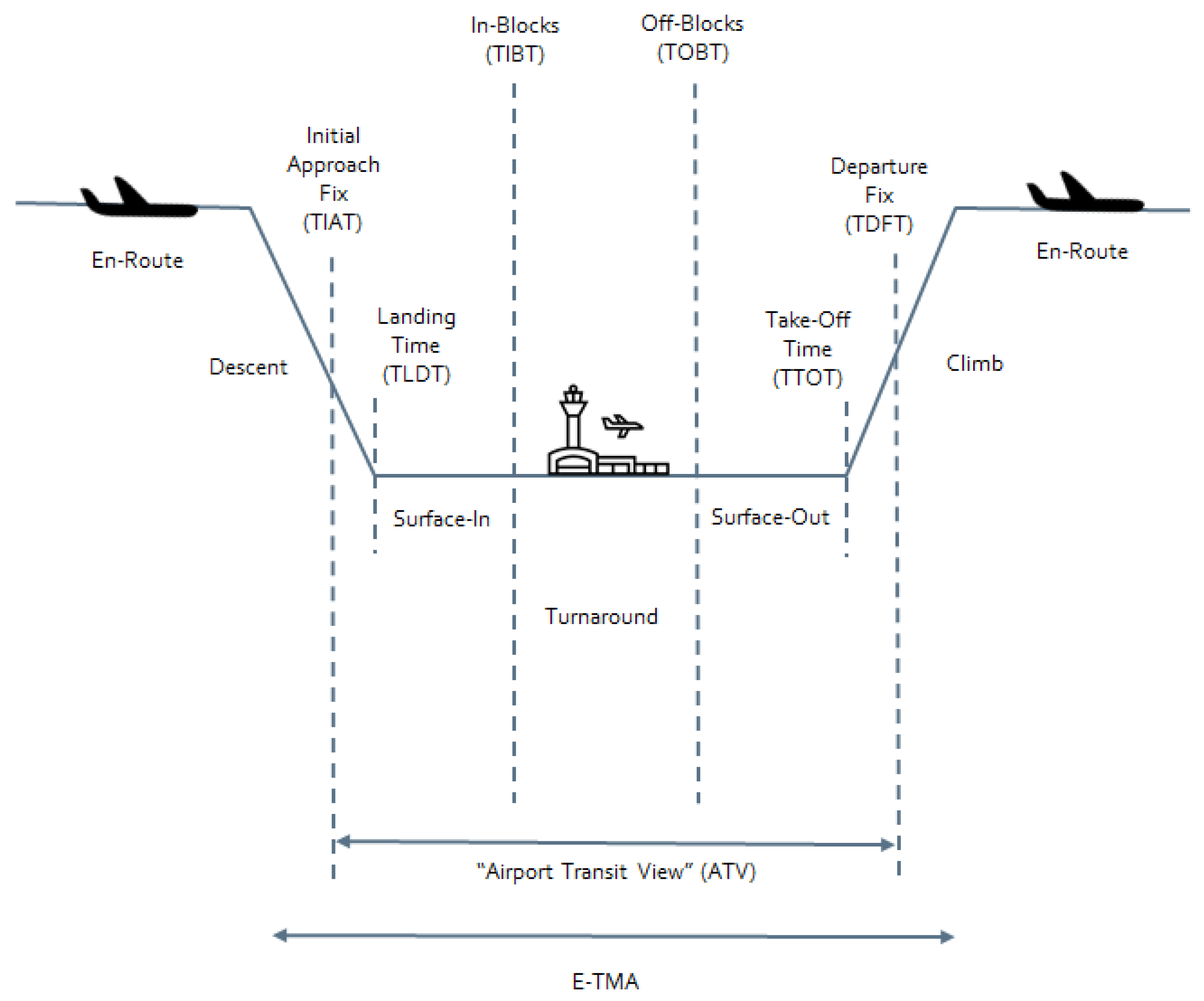 Aerospace 05 00059 g003