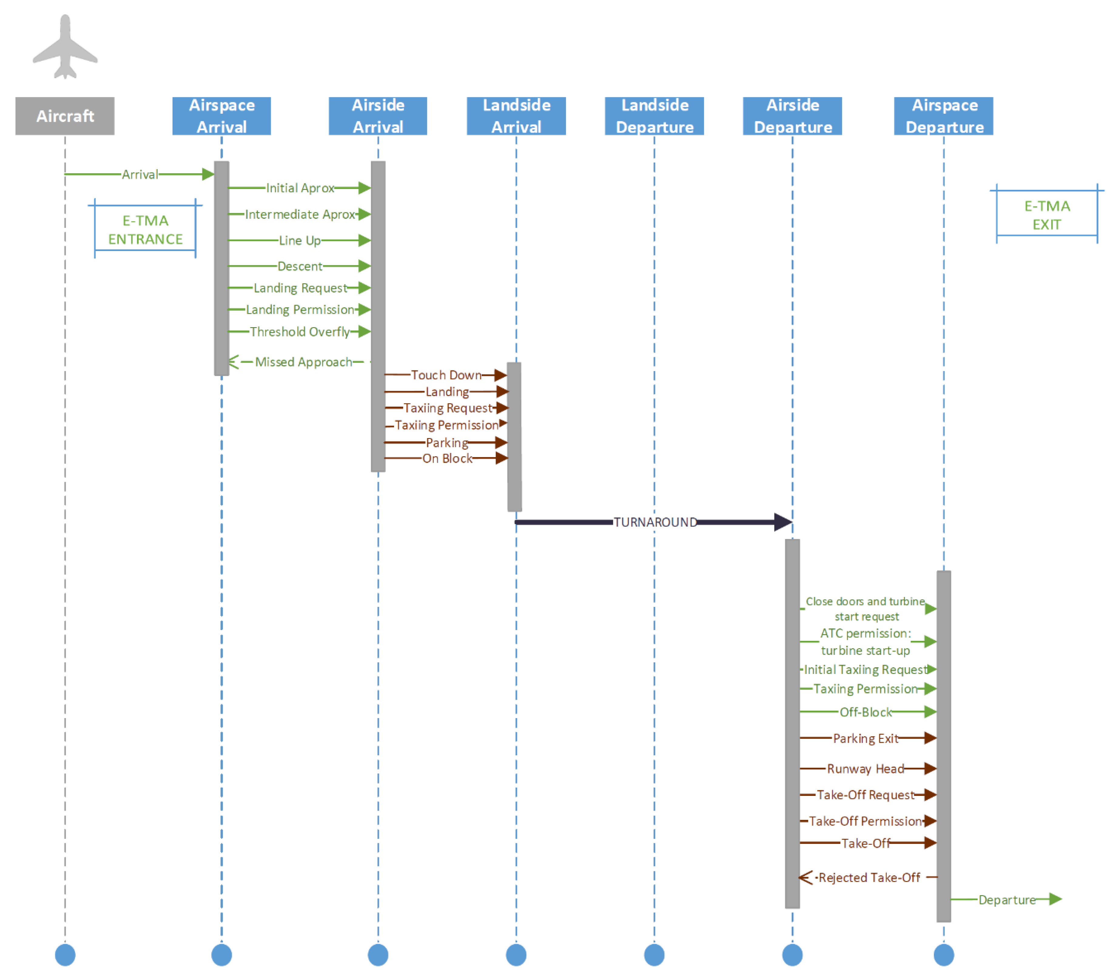 Aerospace 05 00059 g004