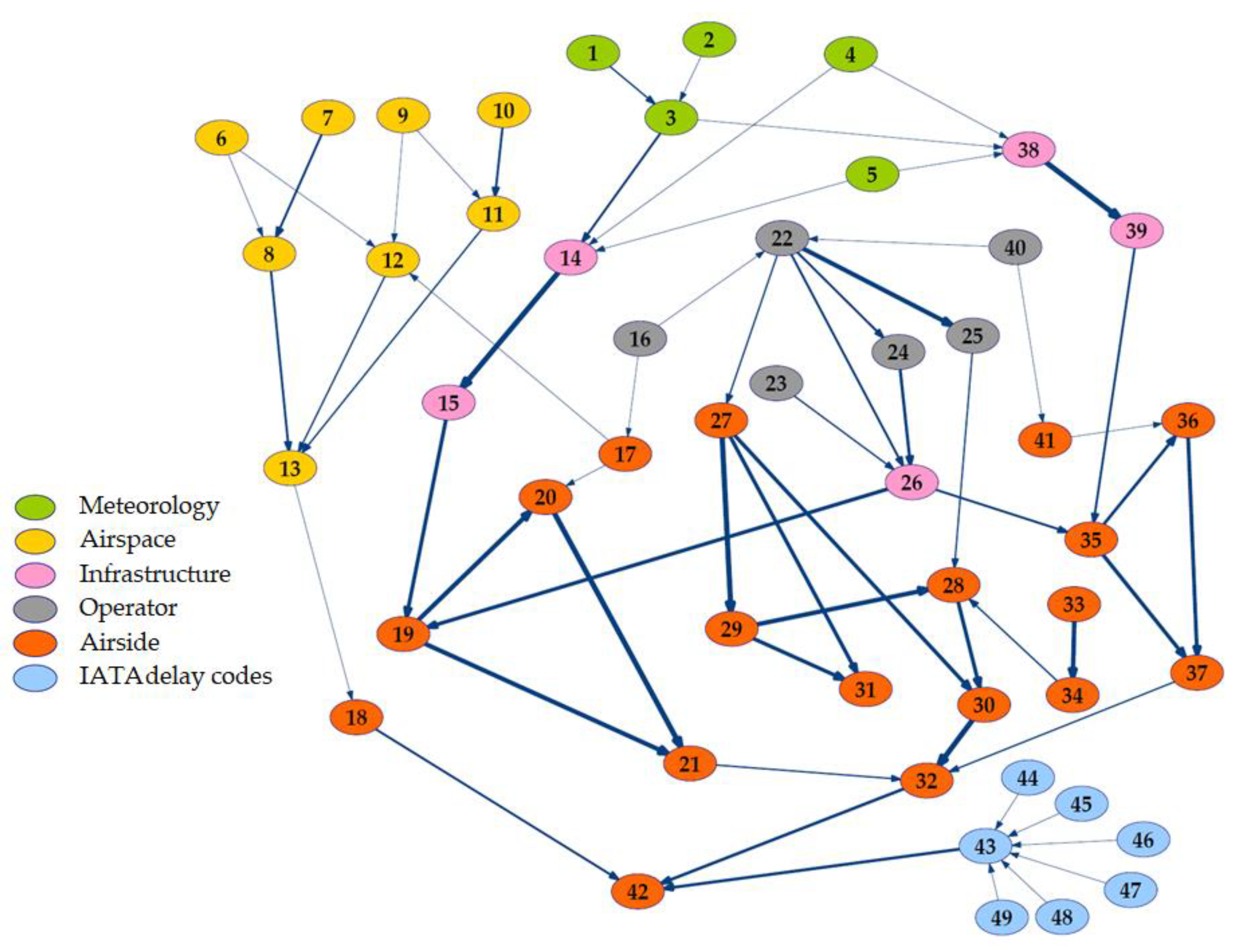Aerospace 05 00059 g014