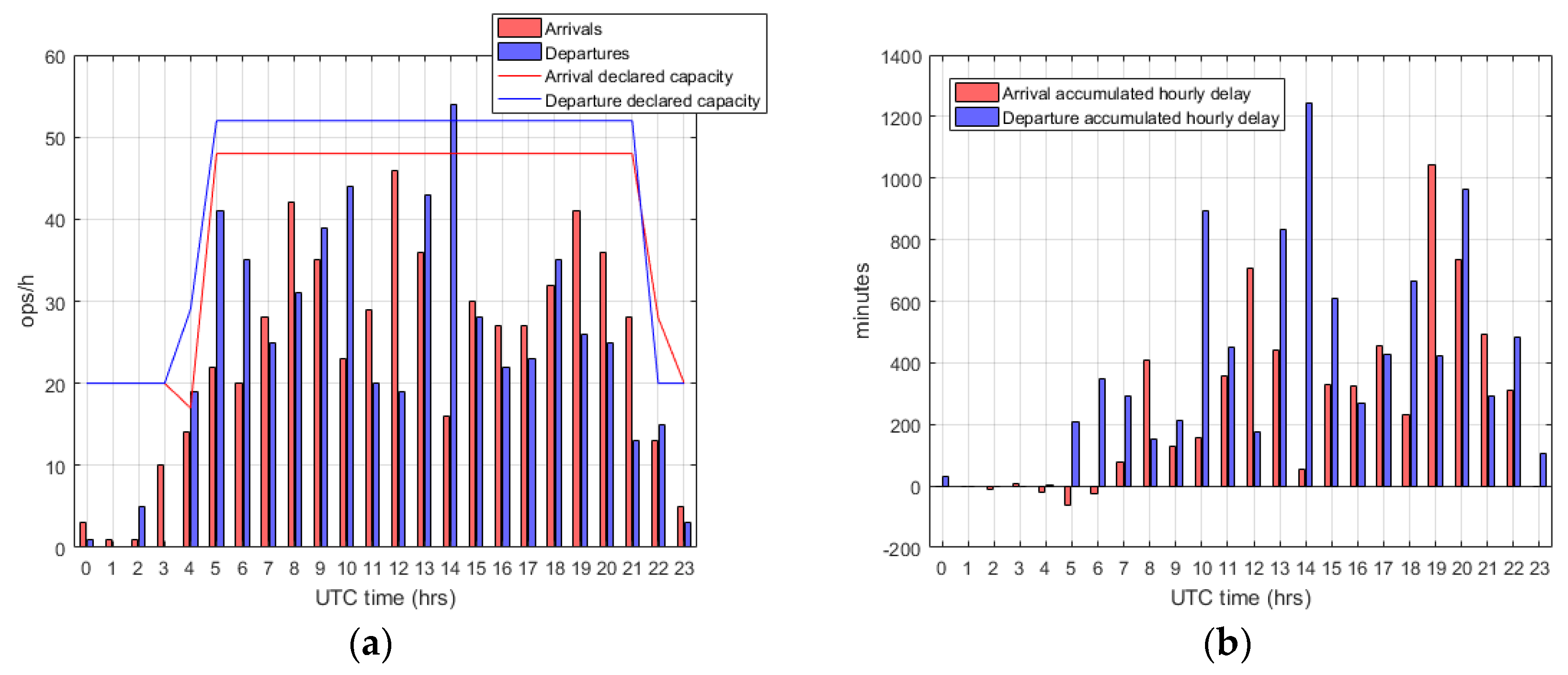 Aerospace 05 00059 g017