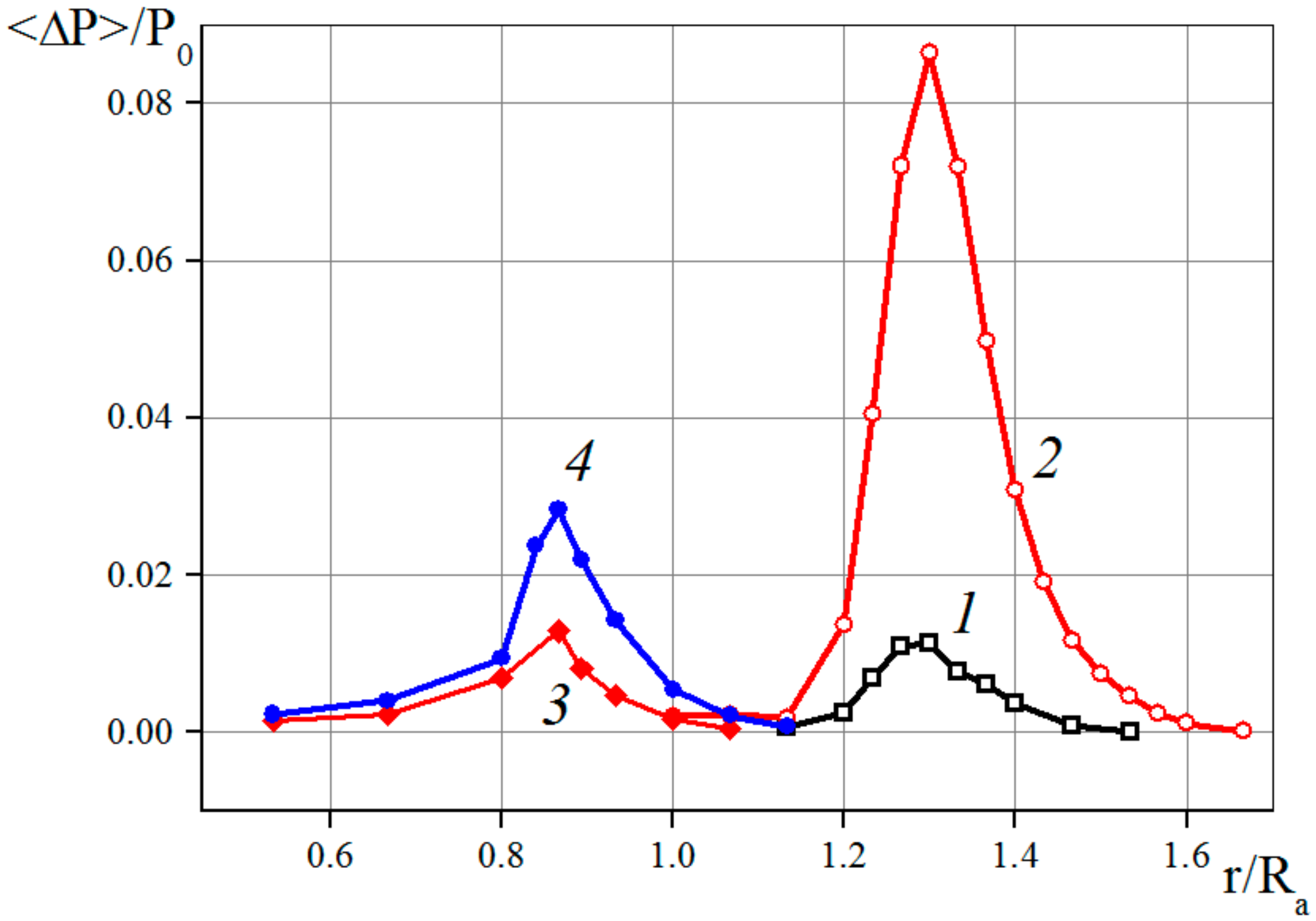 Aerospace 05 00060 g004