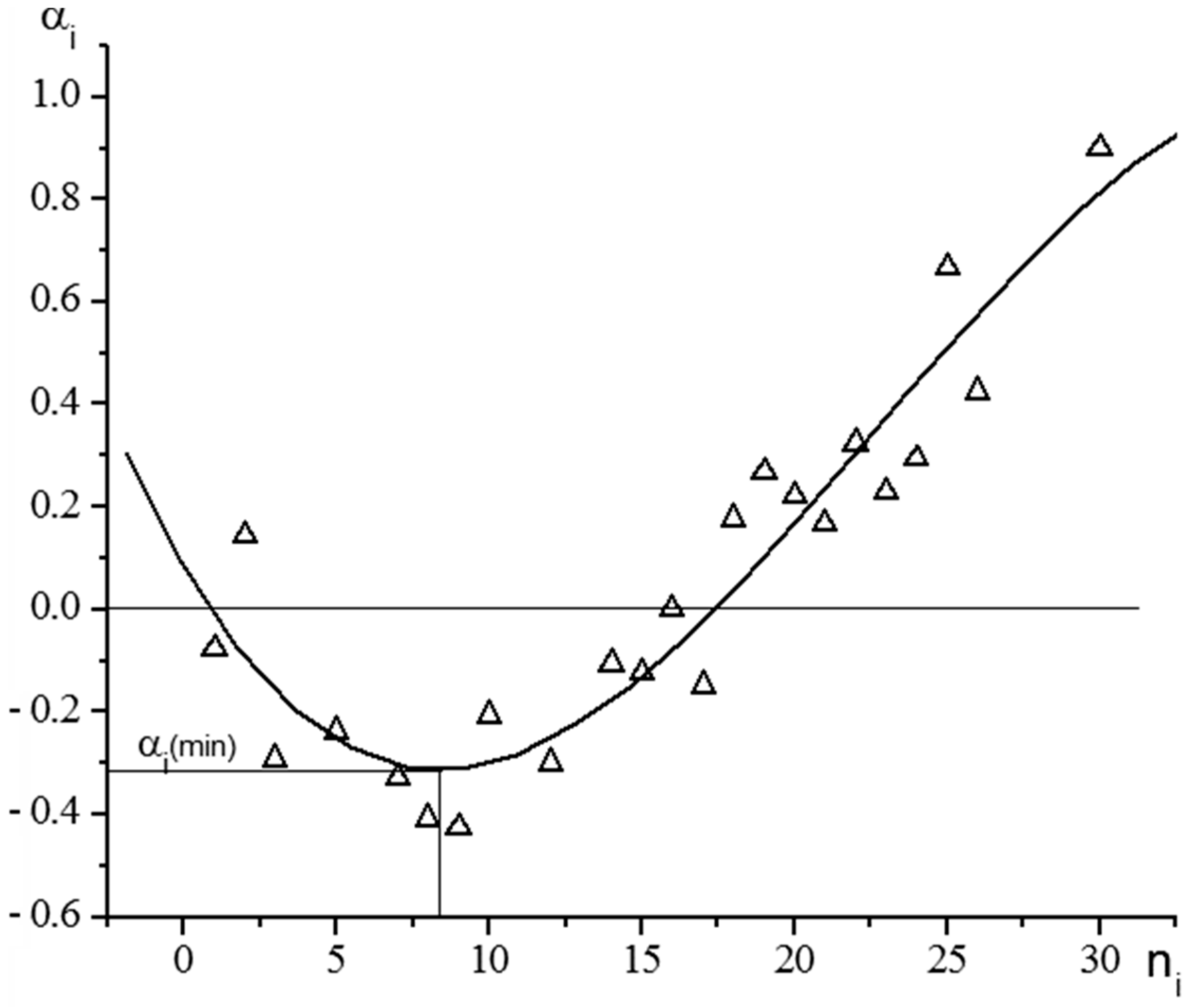 Aerospace 05 00060 g005