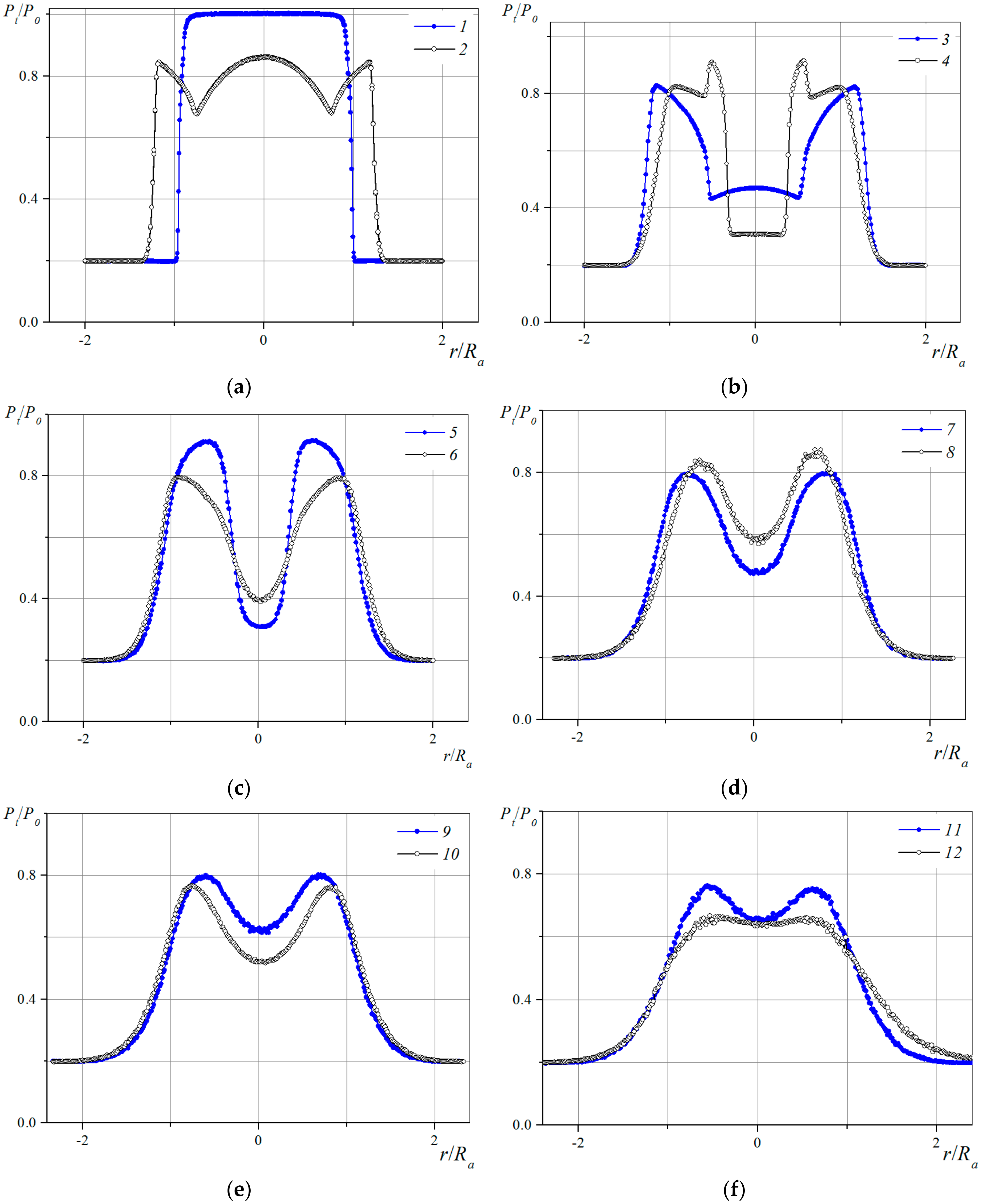 Aerospace 05 00060 g013