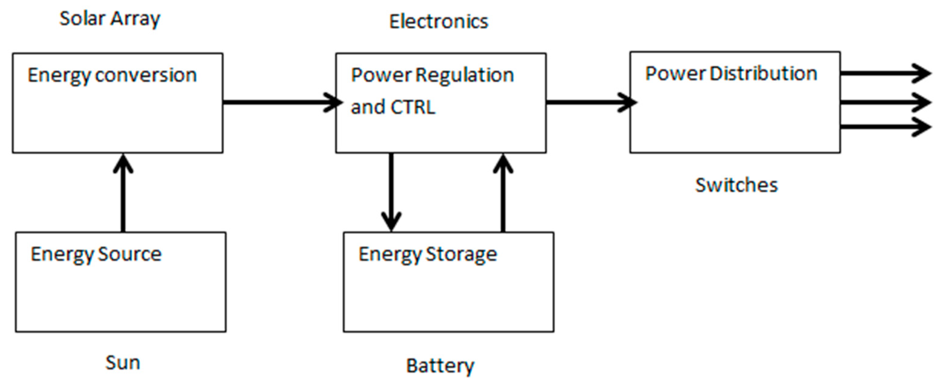 Aerospace 05 00063 g006