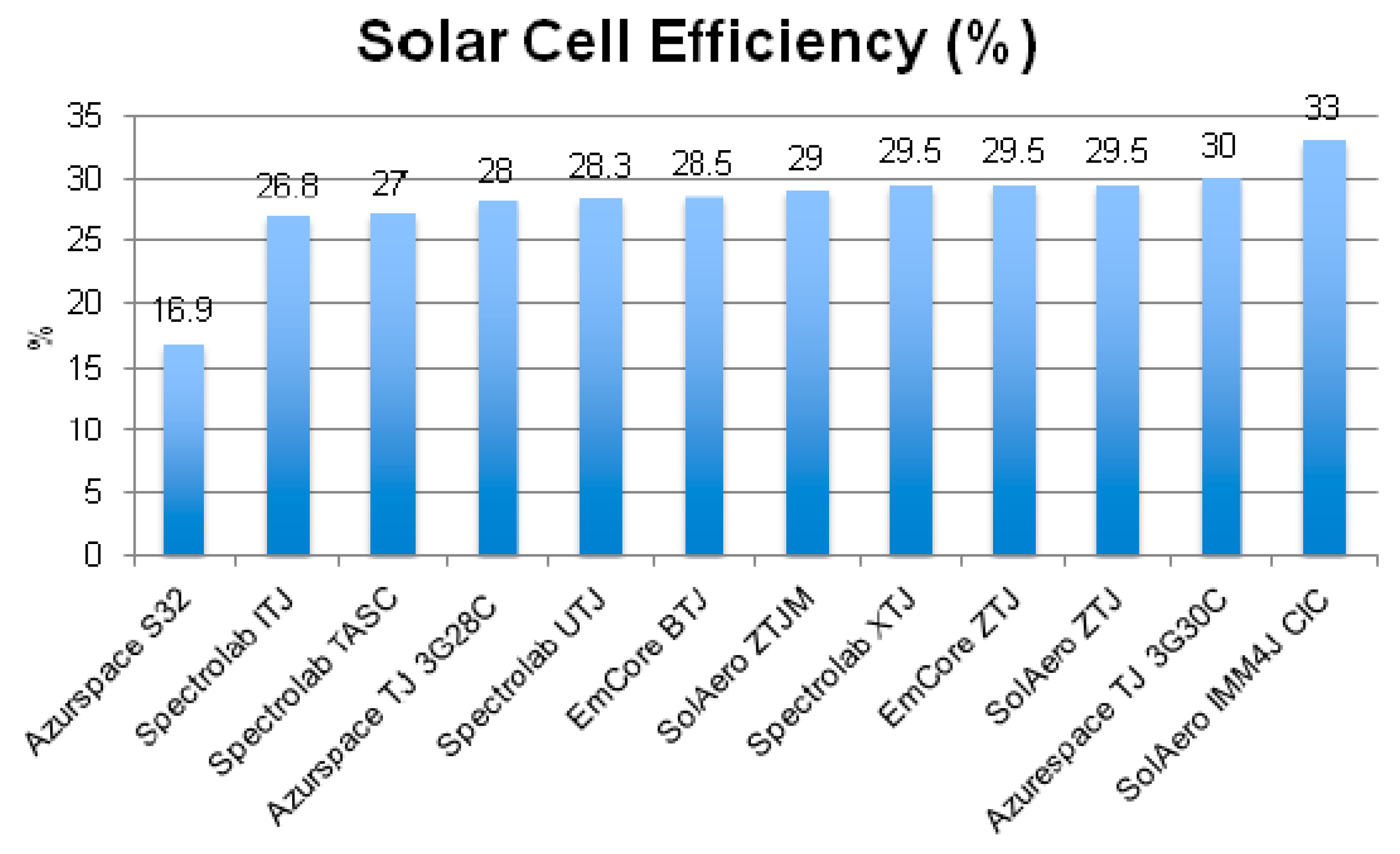 Aerospace 05 00063 g007