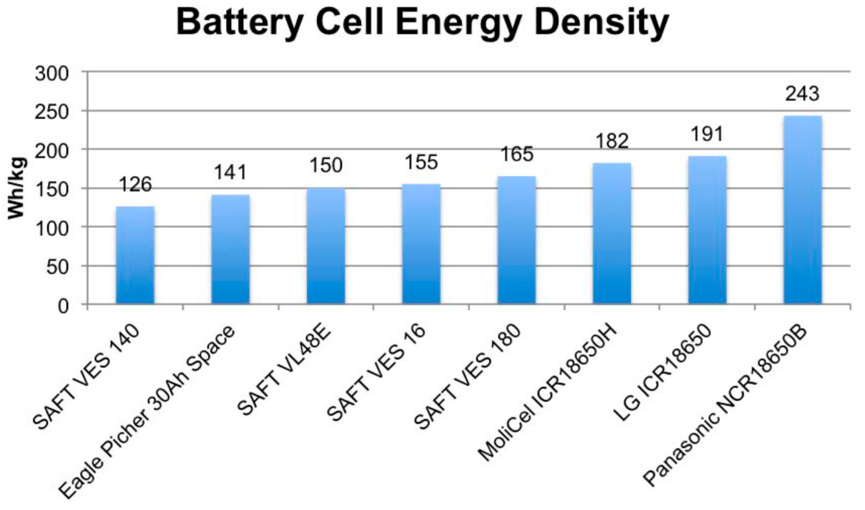 Aerospace 05 00063 g009