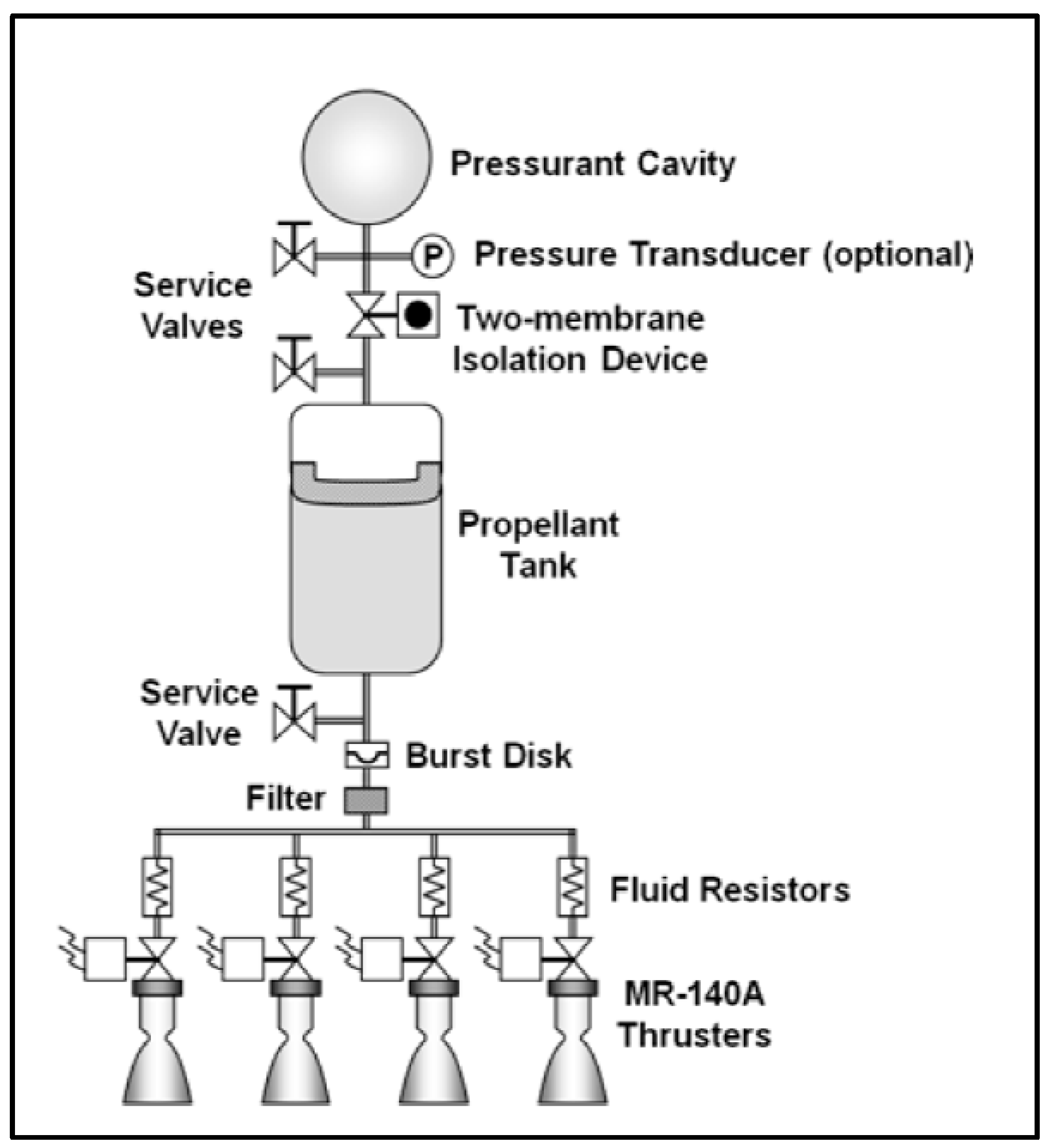 Aerospace 05 00063 g013