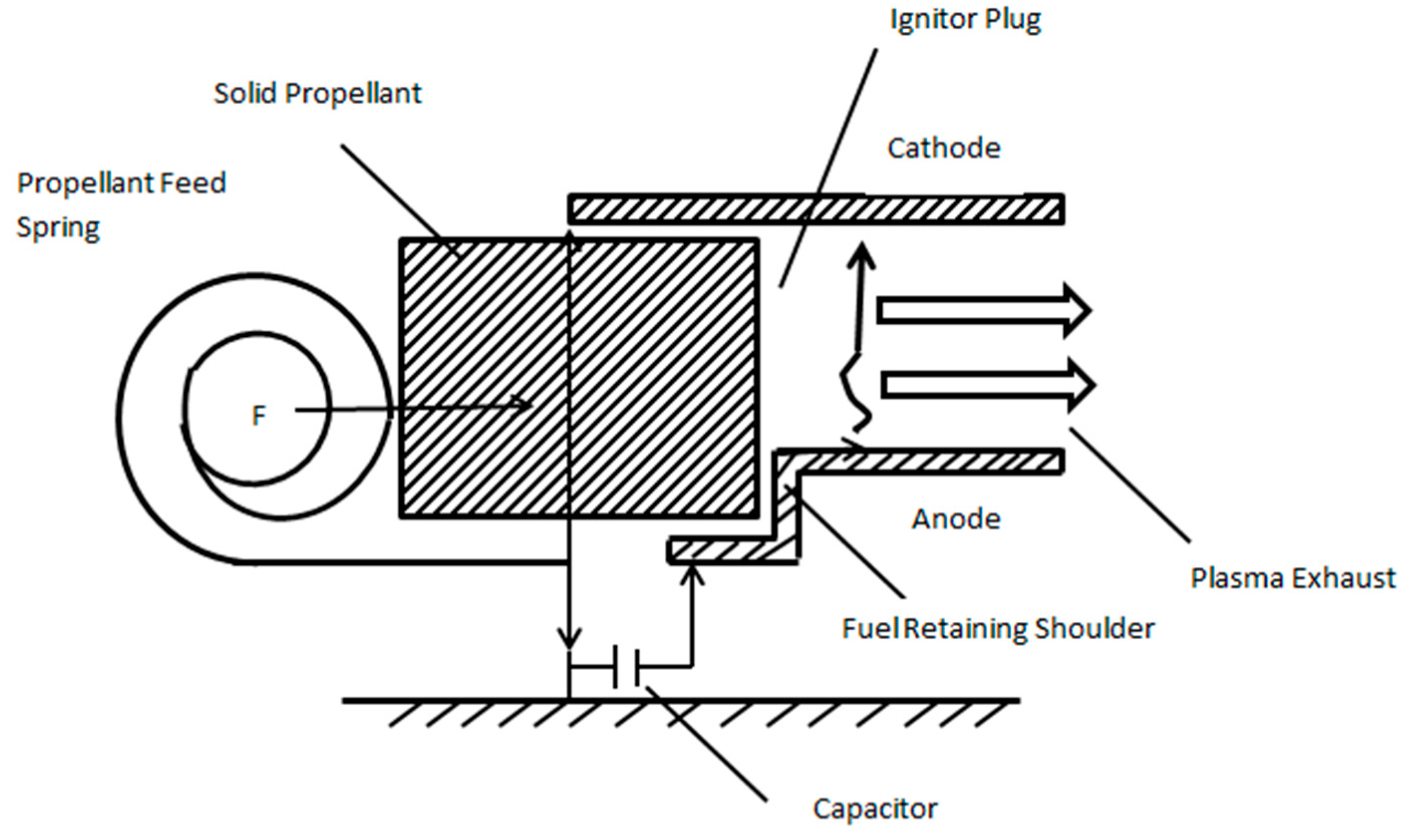 Aerospace 05 00063 g019