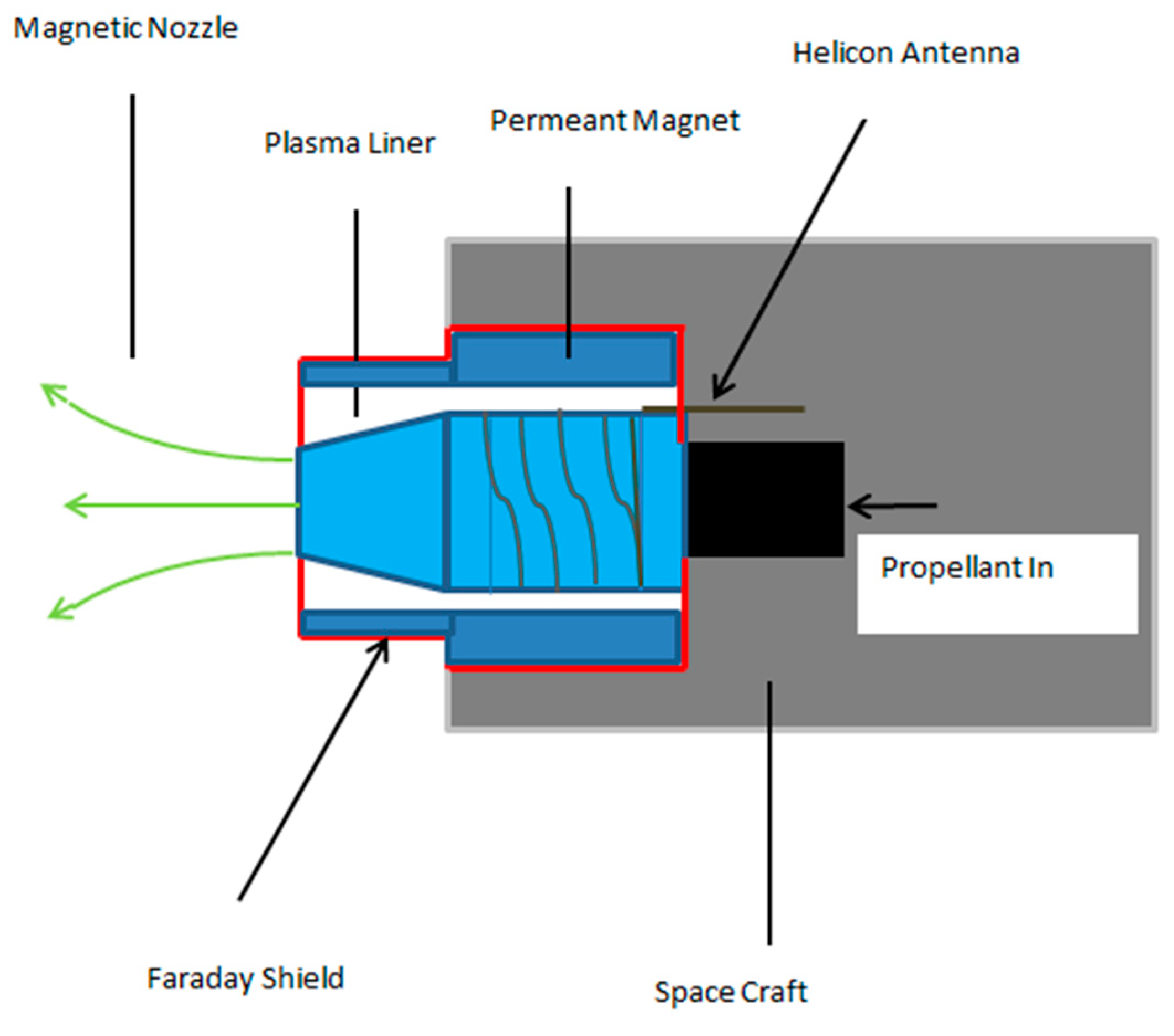Aerospace 05 00063 g020