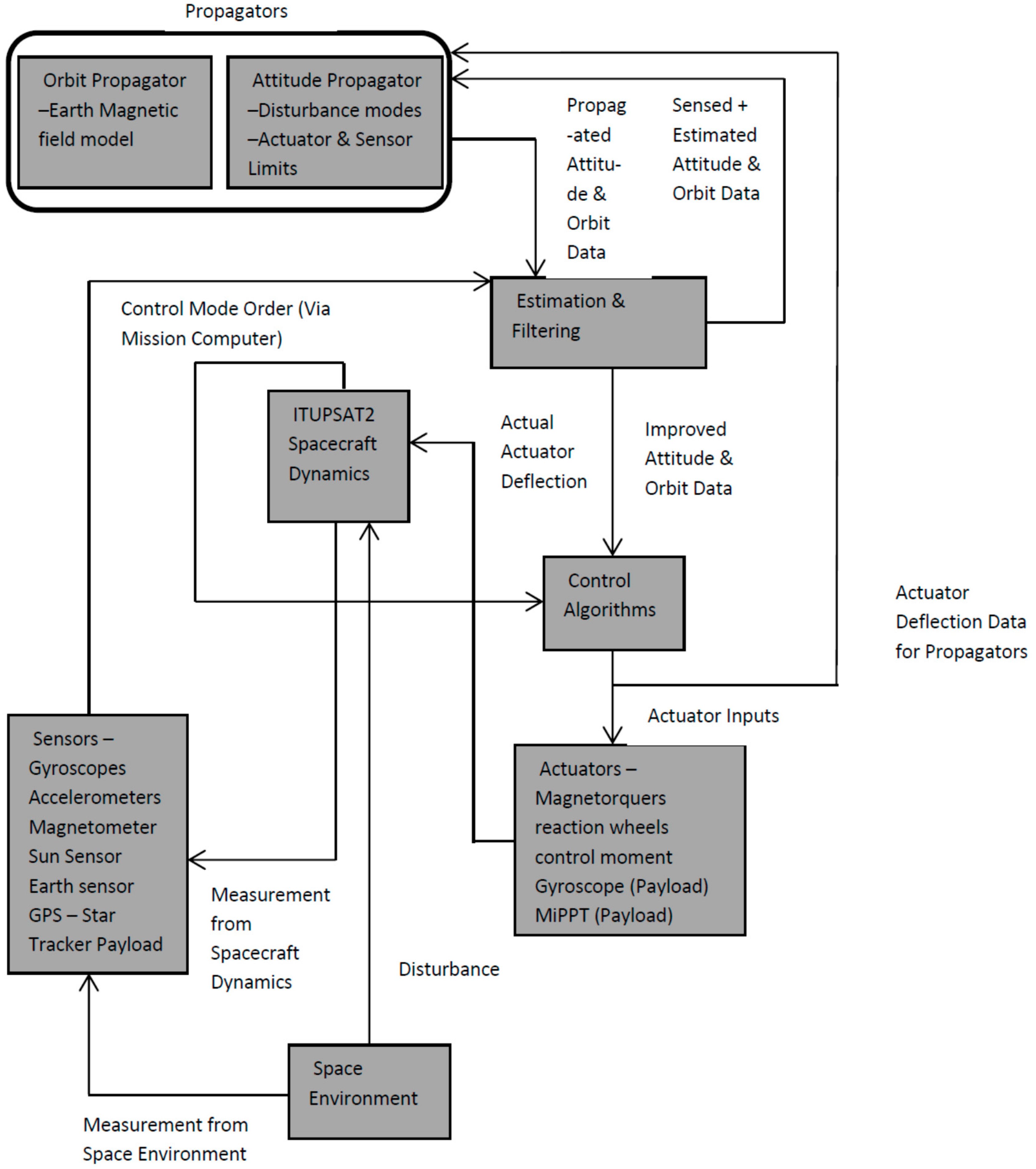 Aerospace 05 00063 g033