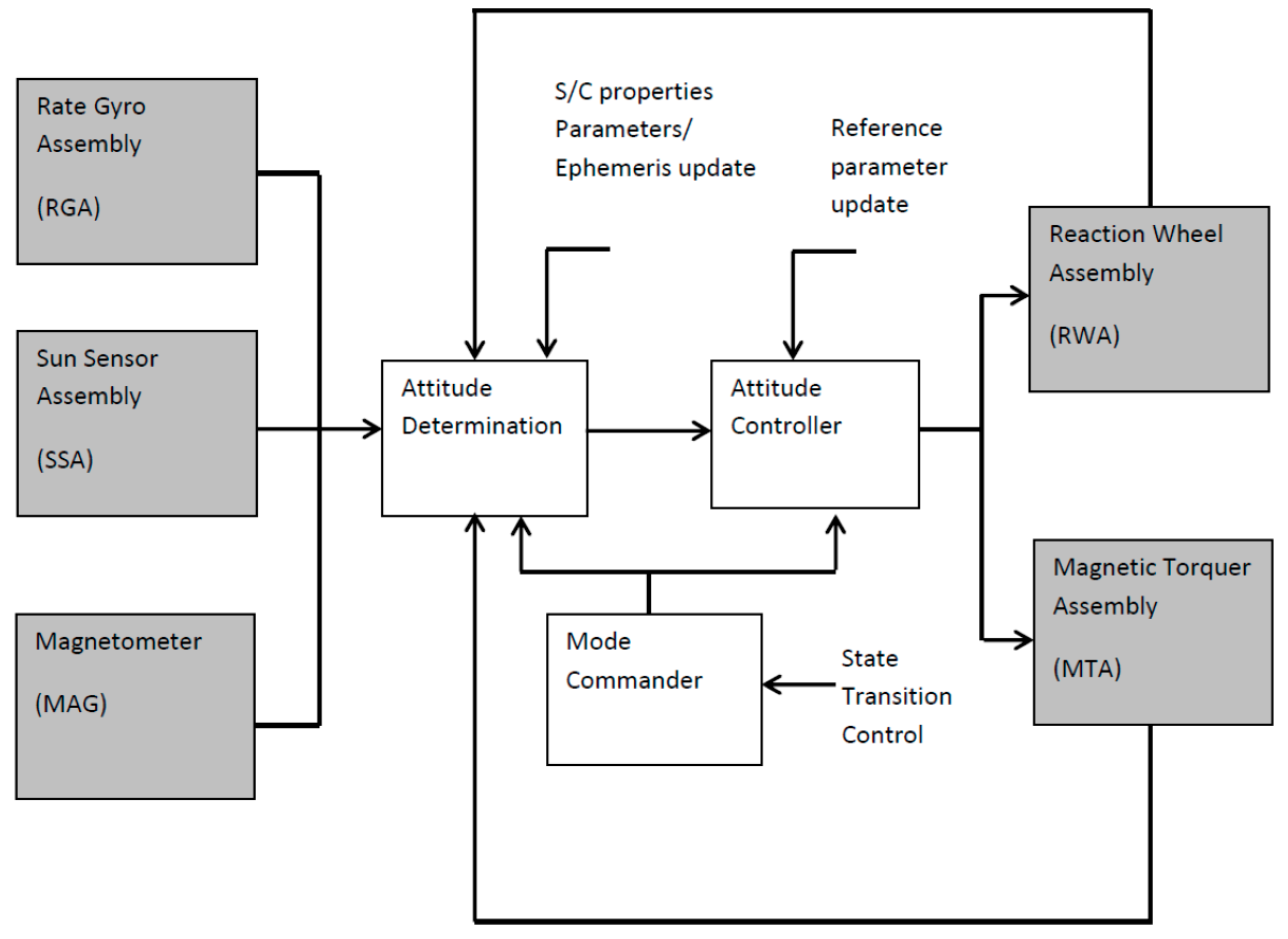 Aerospace 05 00063 g034