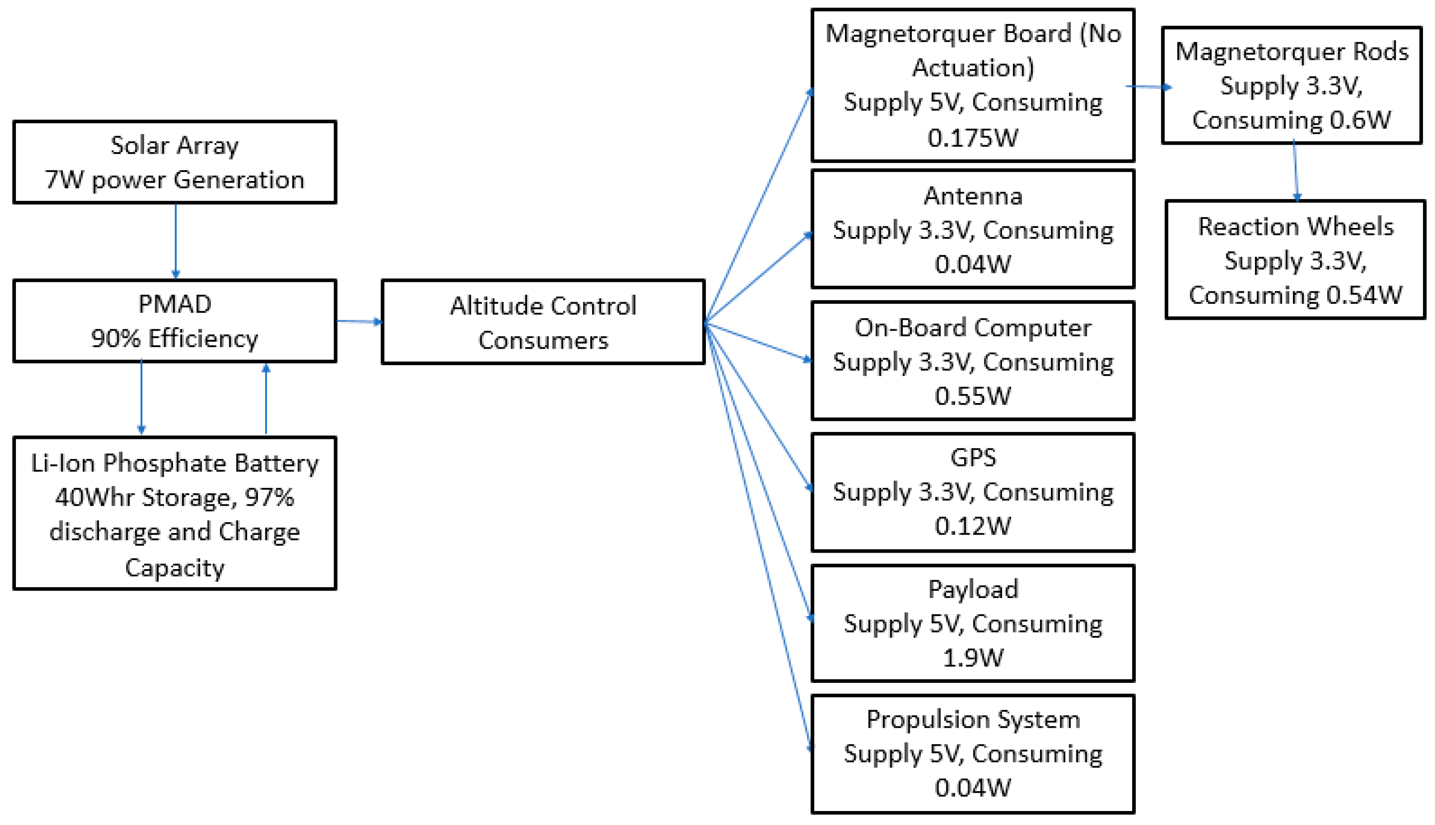 Aerospace 05 00063 g041