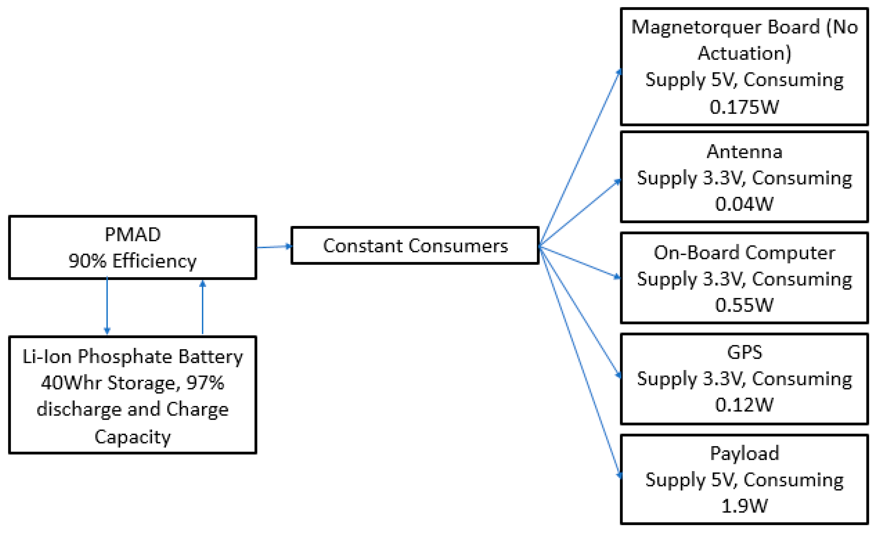 Aerospace 05 00063 g042