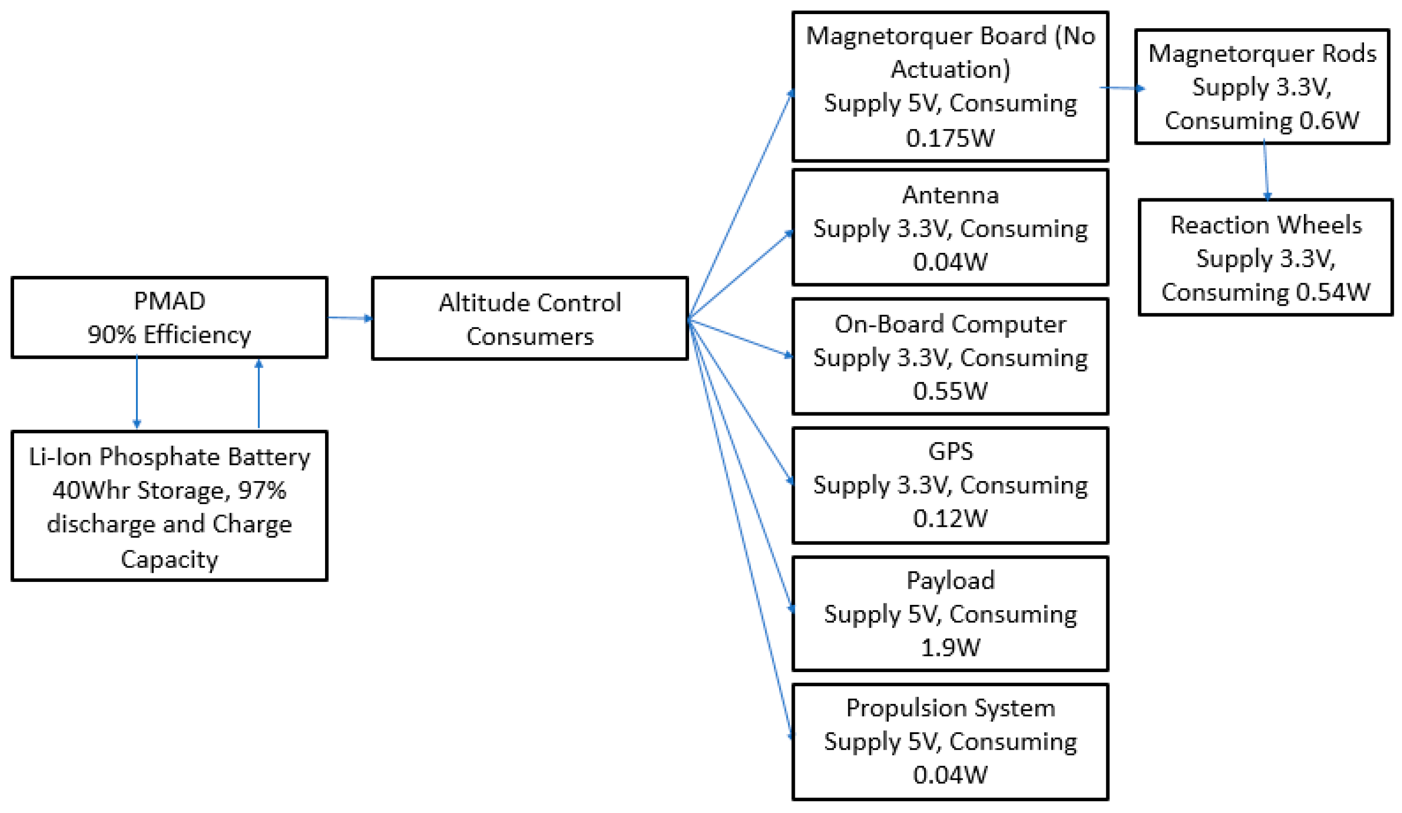 Aerospace 05 00063 g043