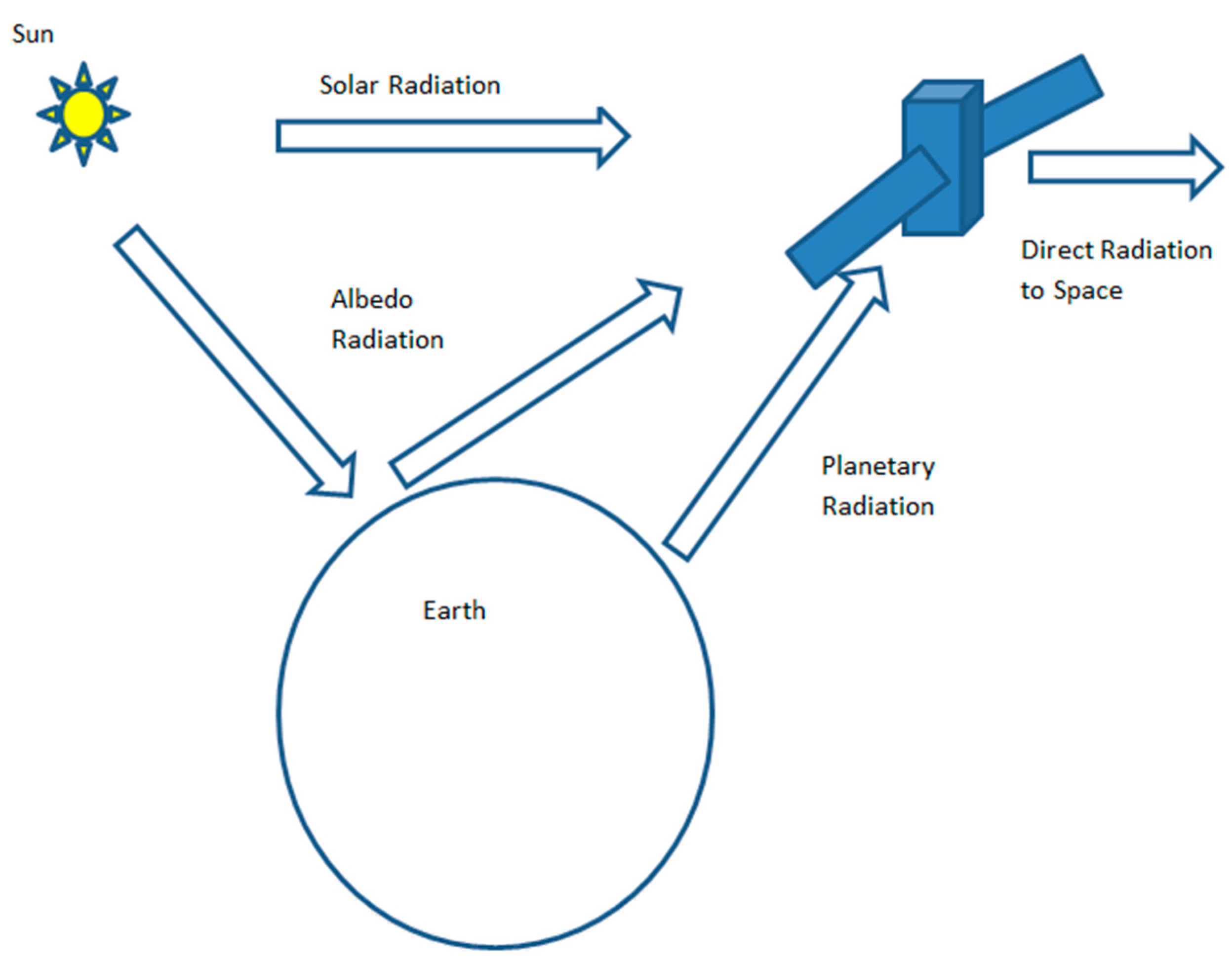 Aerospace 05 00063 g044