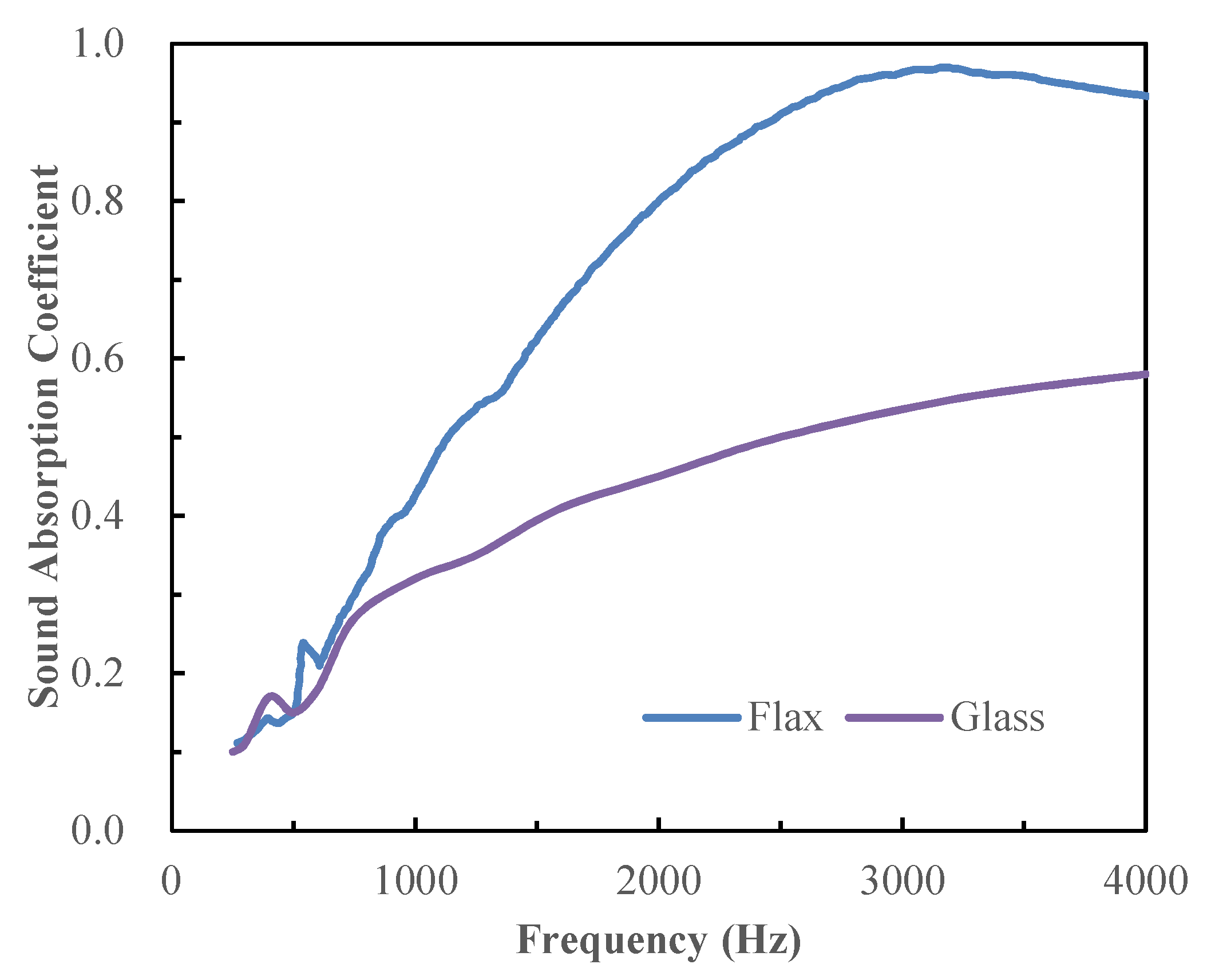 Aerospace 05 00075 g005