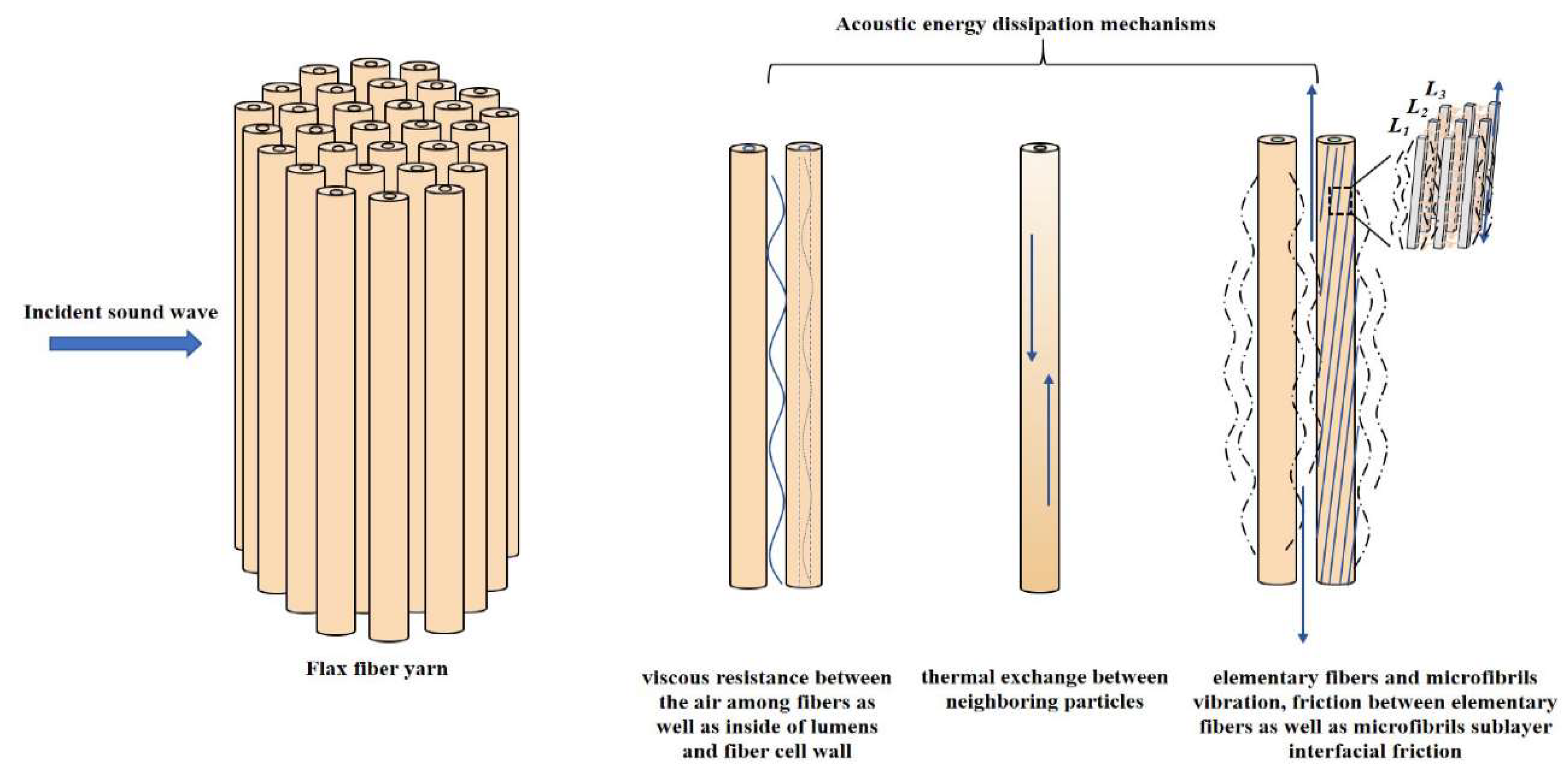 Aerospace 05 00075 g006