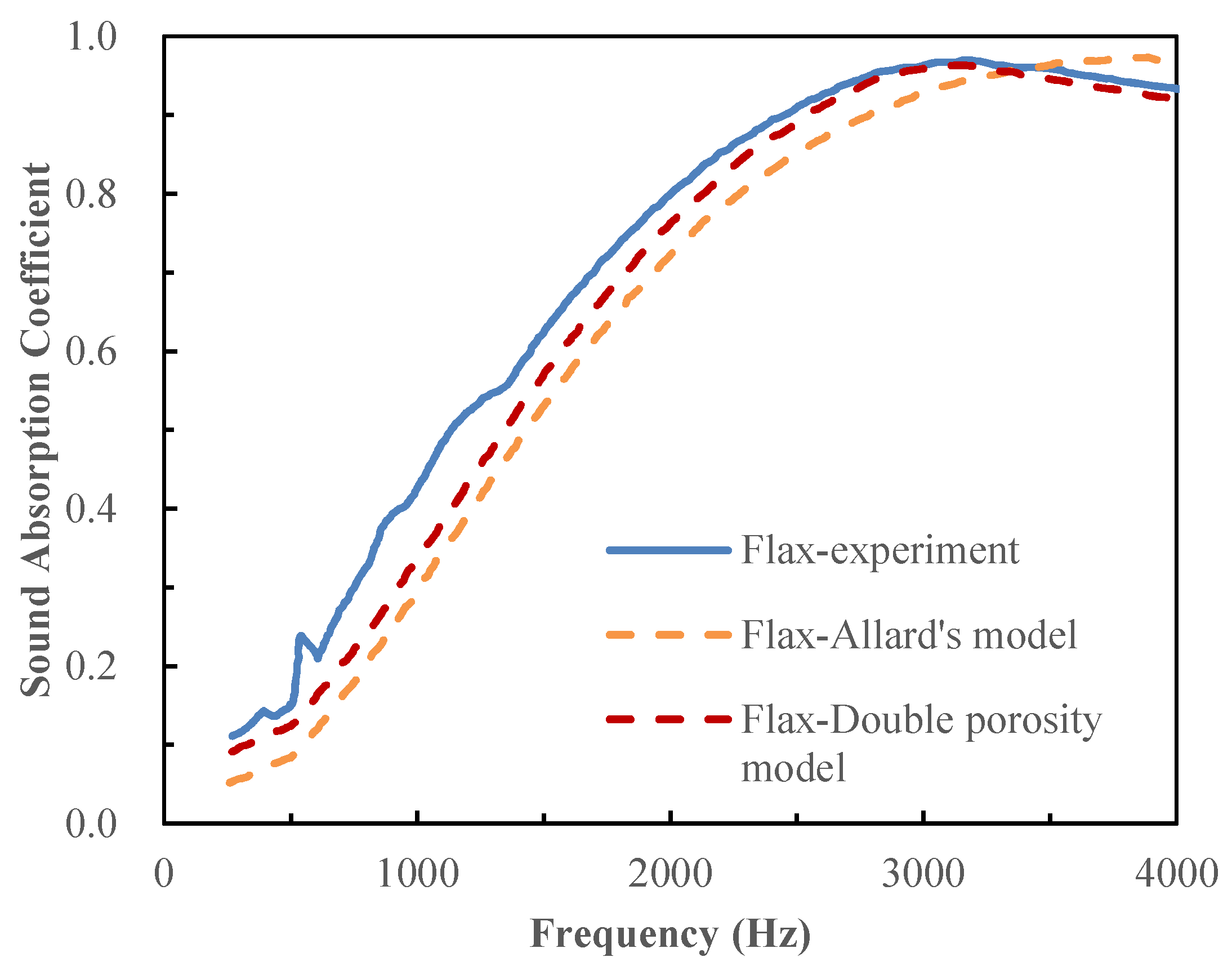 Aerospace 05 00075 g007
