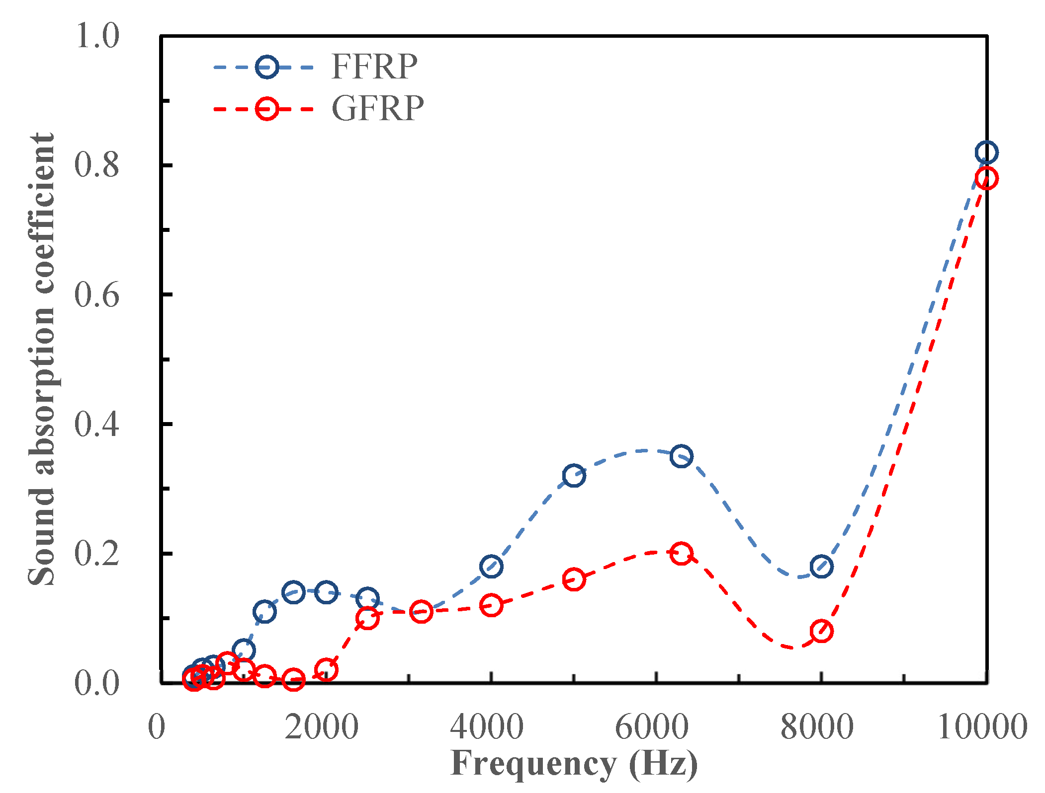Aerospace 05 00075 g008