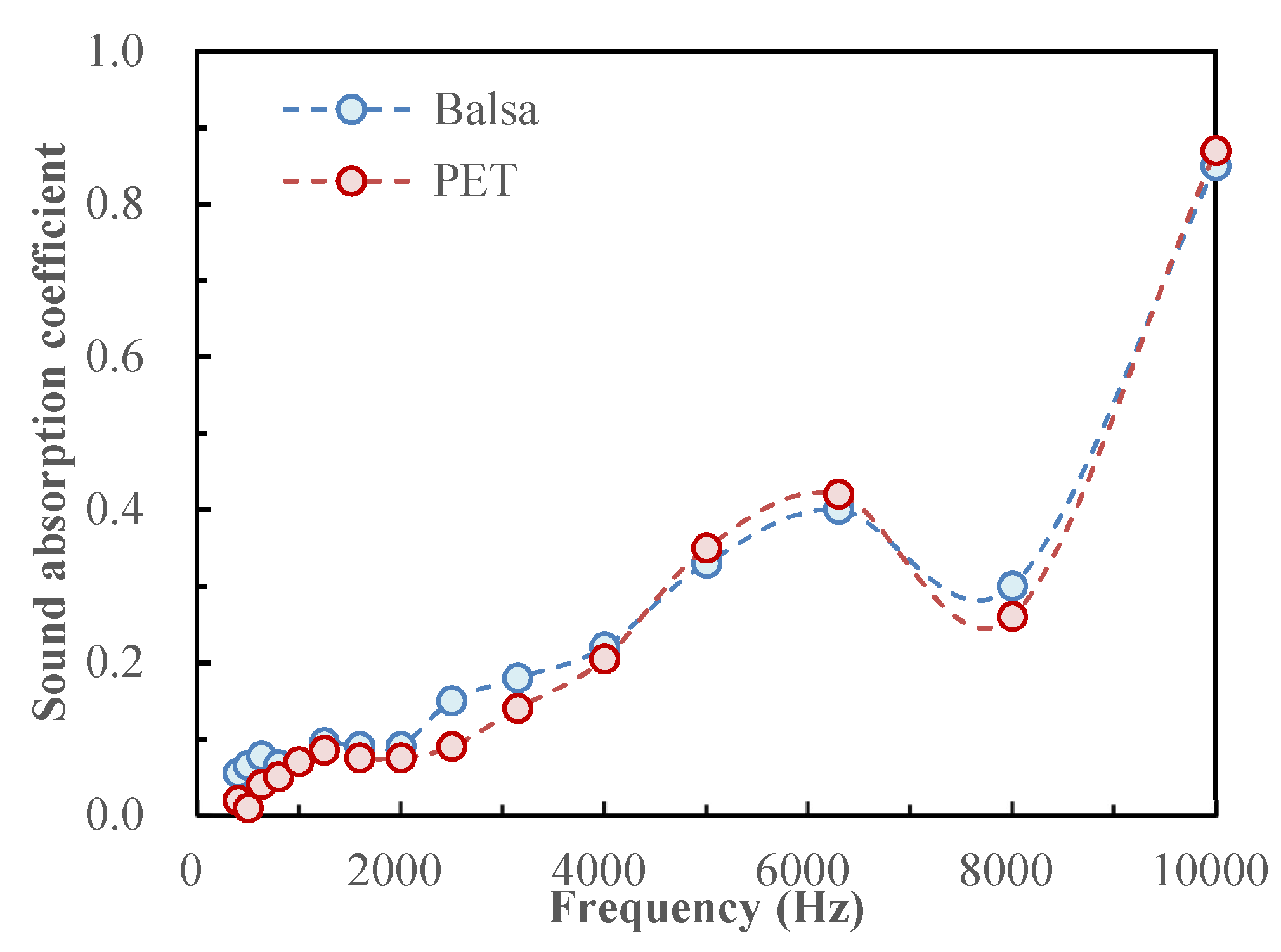 Aerospace 05 00075 g009