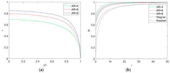 Aerospace 05 00076 g0a1