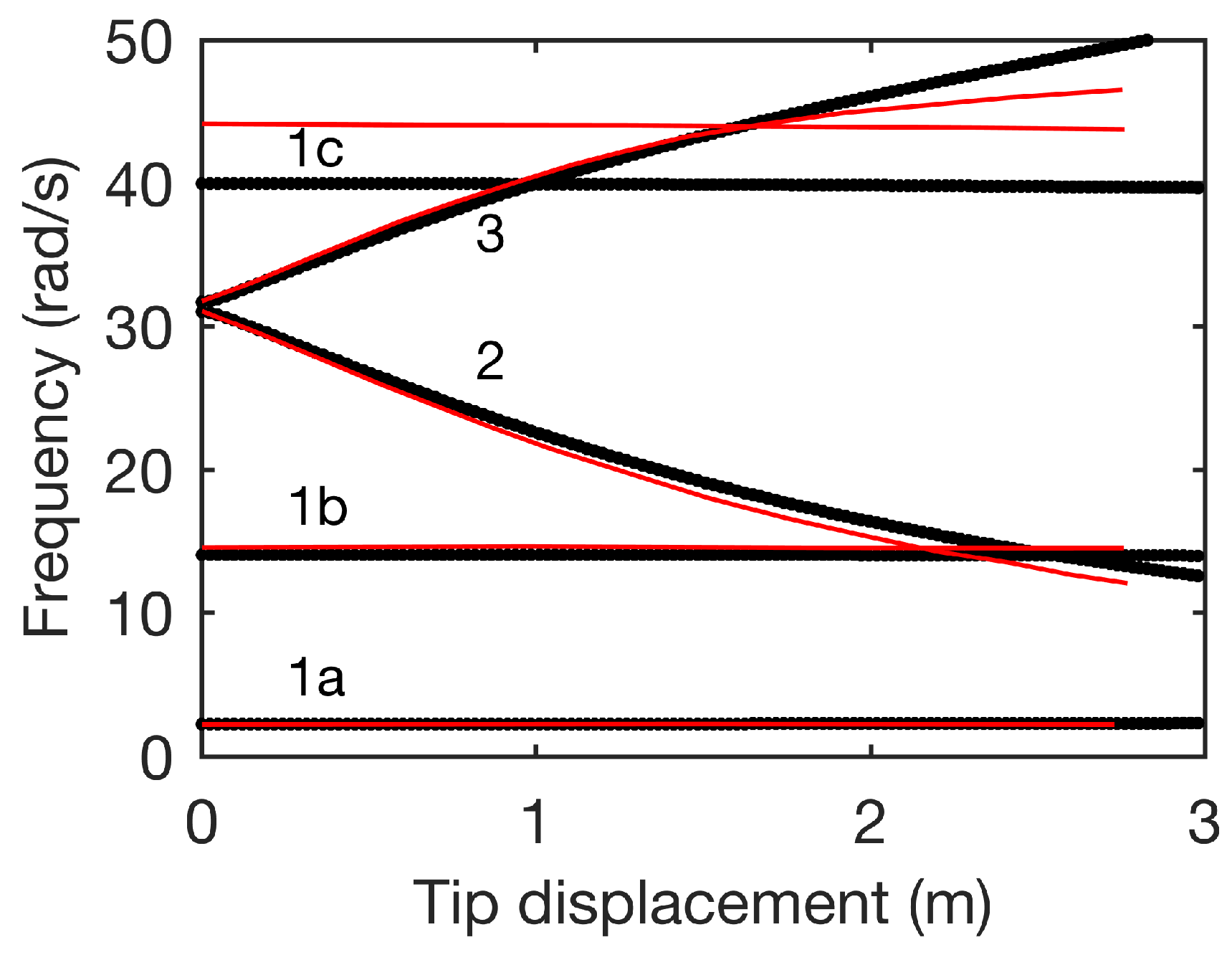 Aerospace 05 00078 g003