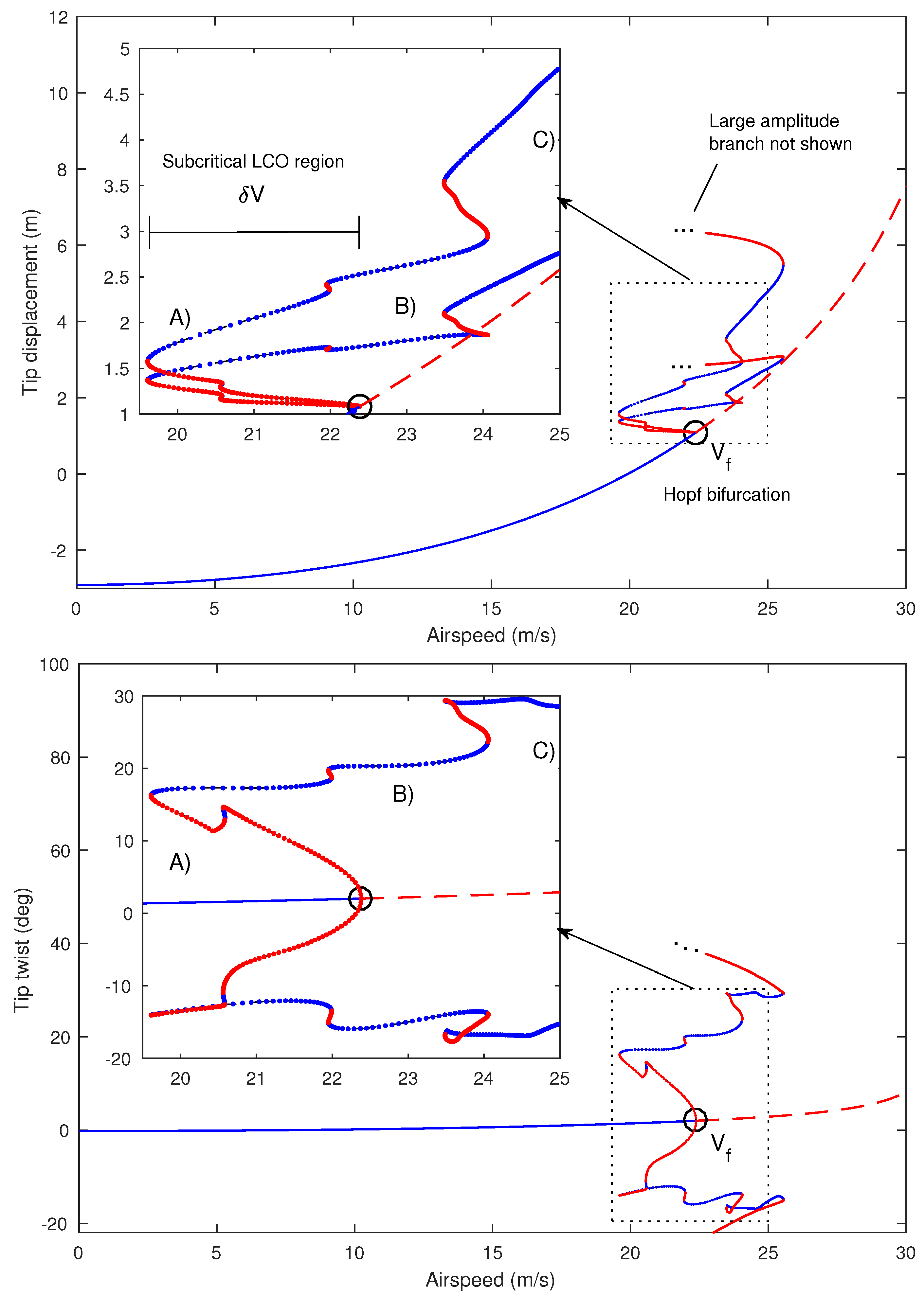 Aerospace 05 00078 g006