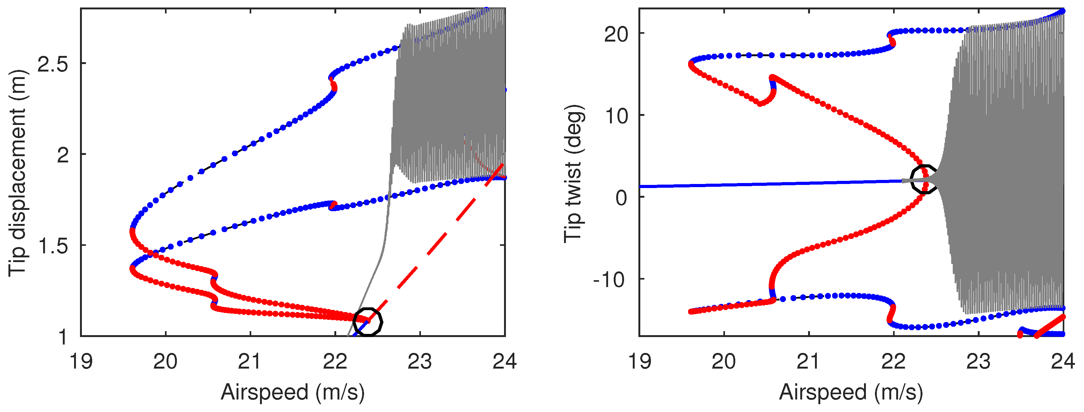 Aerospace 05 00078 g007