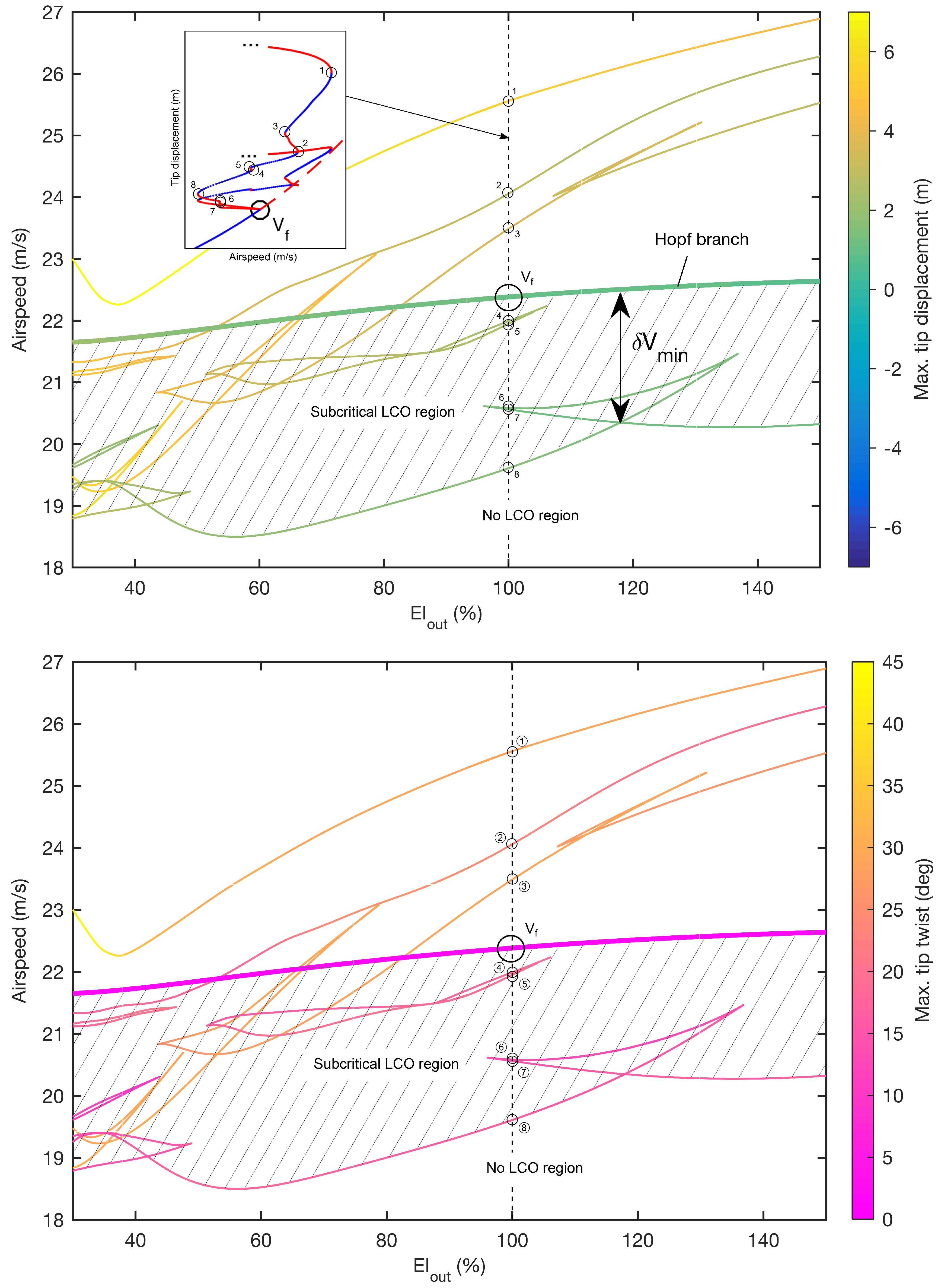 Aerospace 05 00078 g012