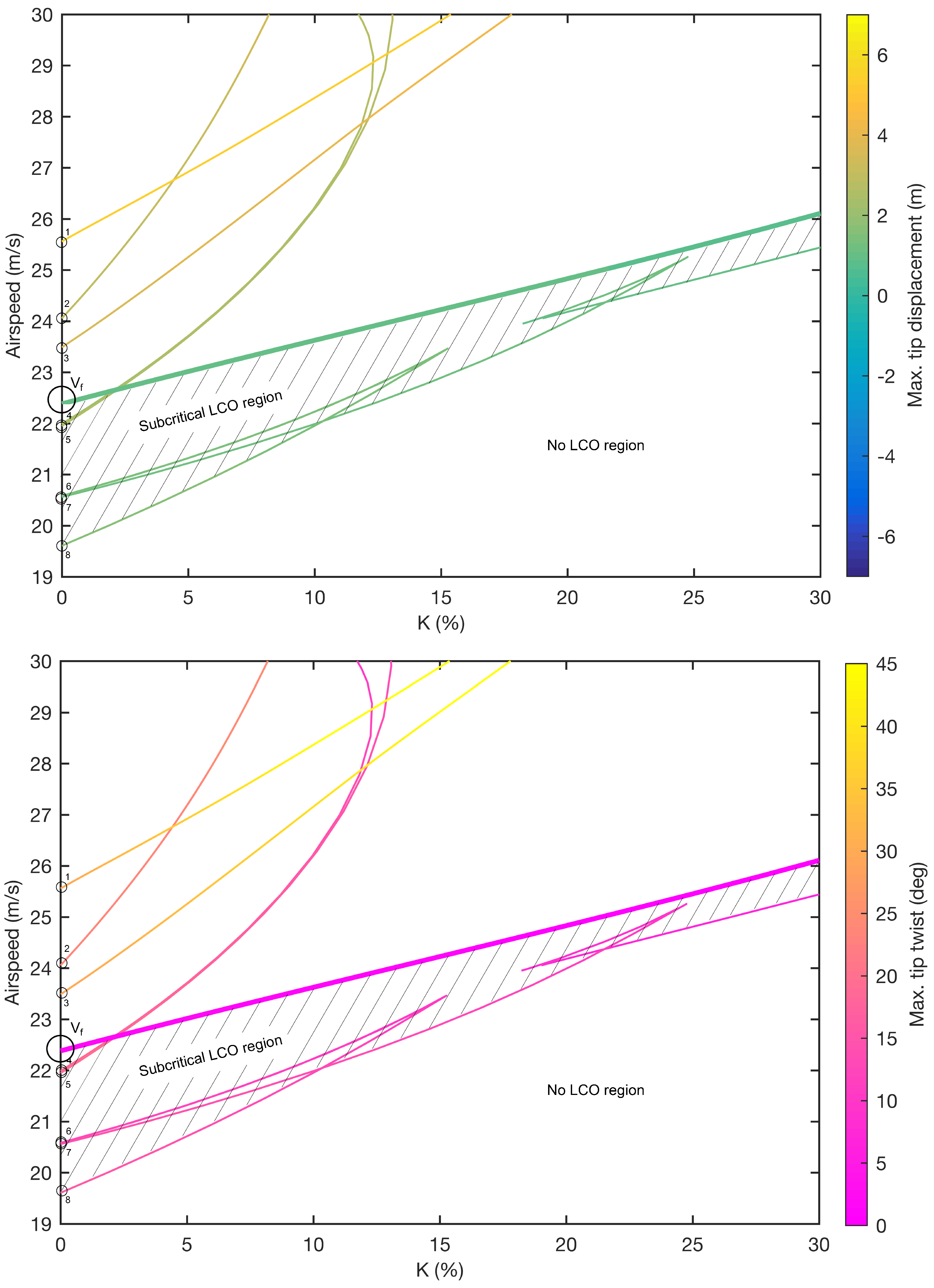 Aerospace 05 00078 g015