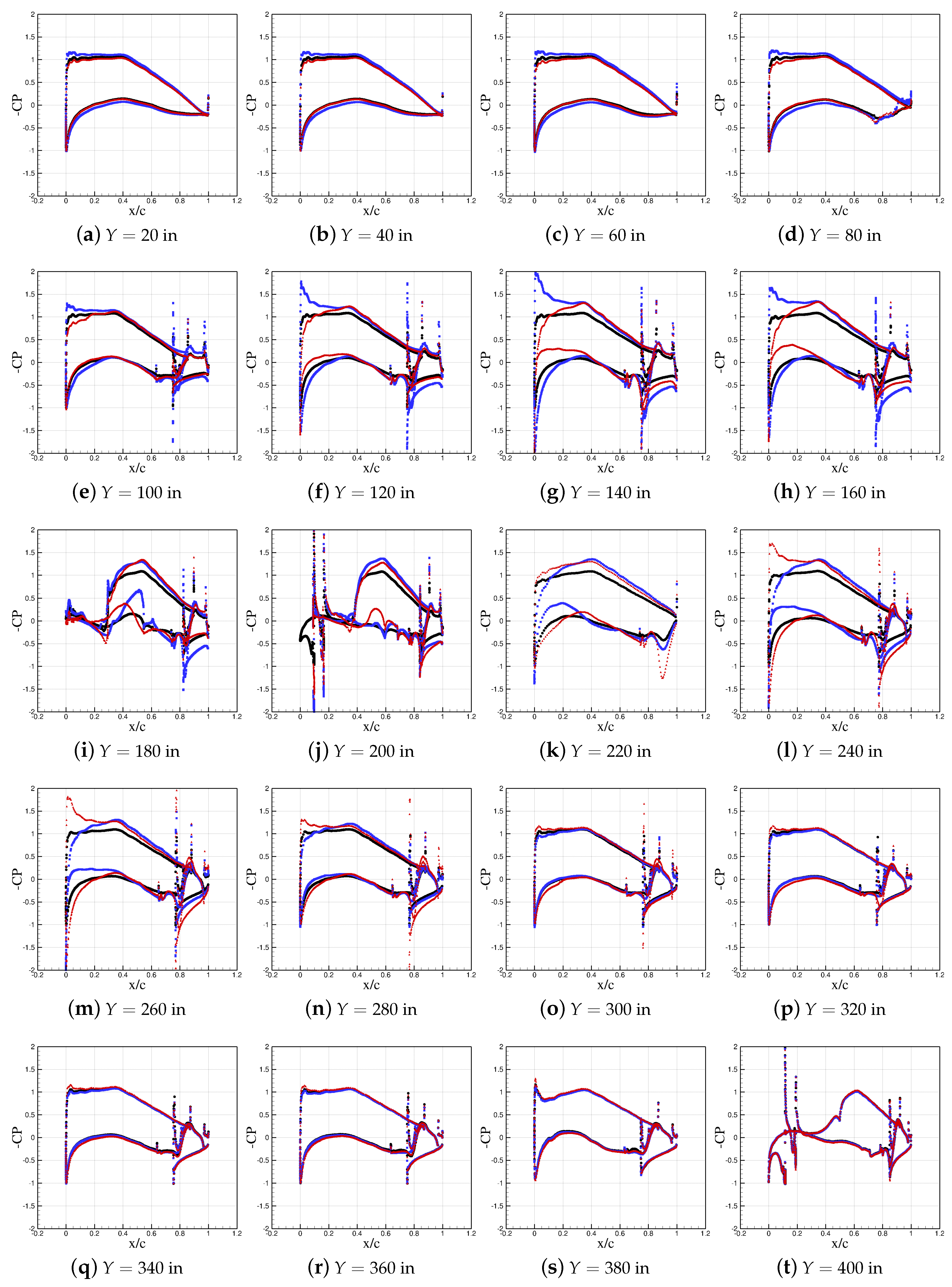 Aerospace 05 00079 g006