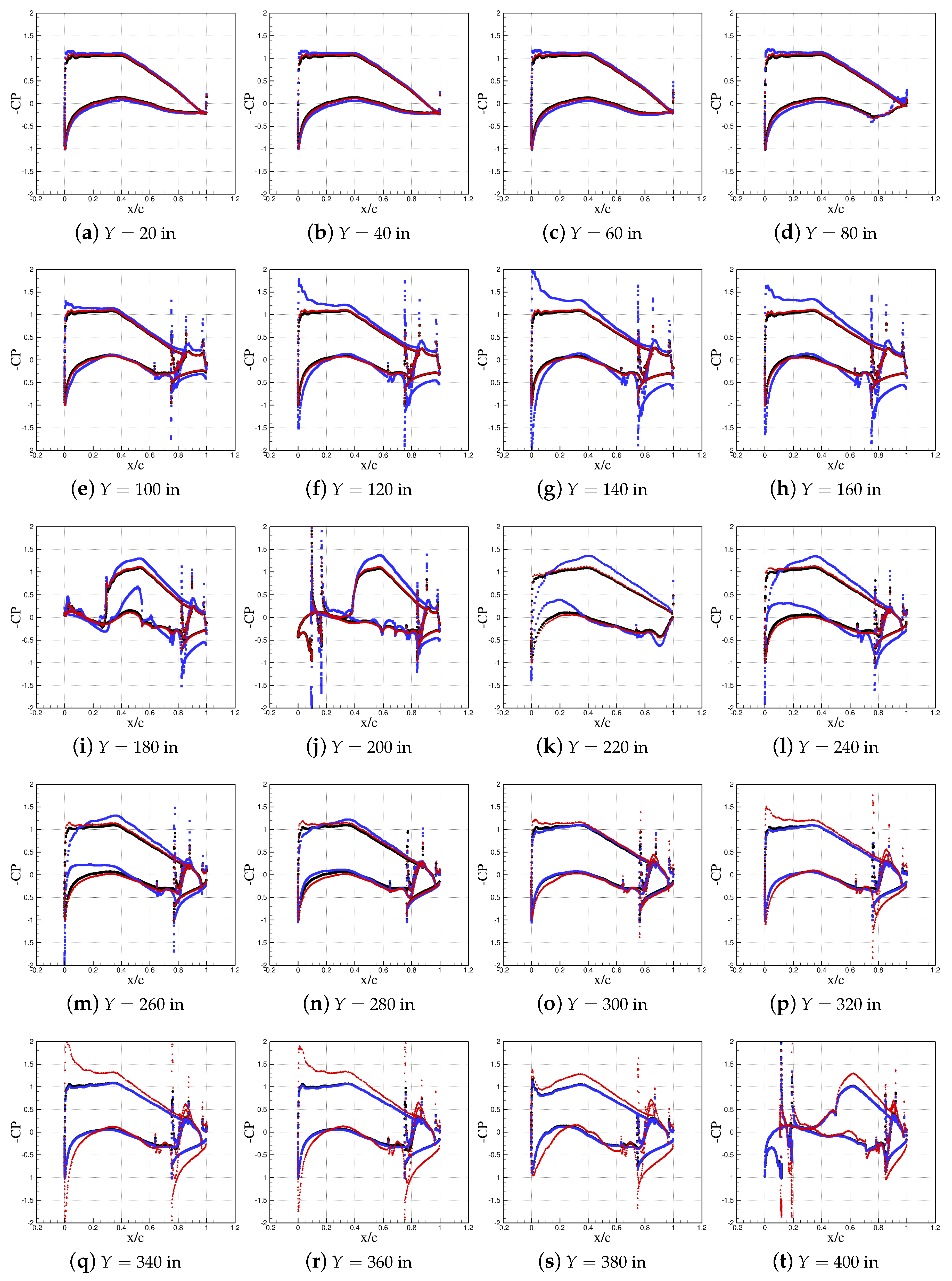 Aerospace 05 00079 g007a