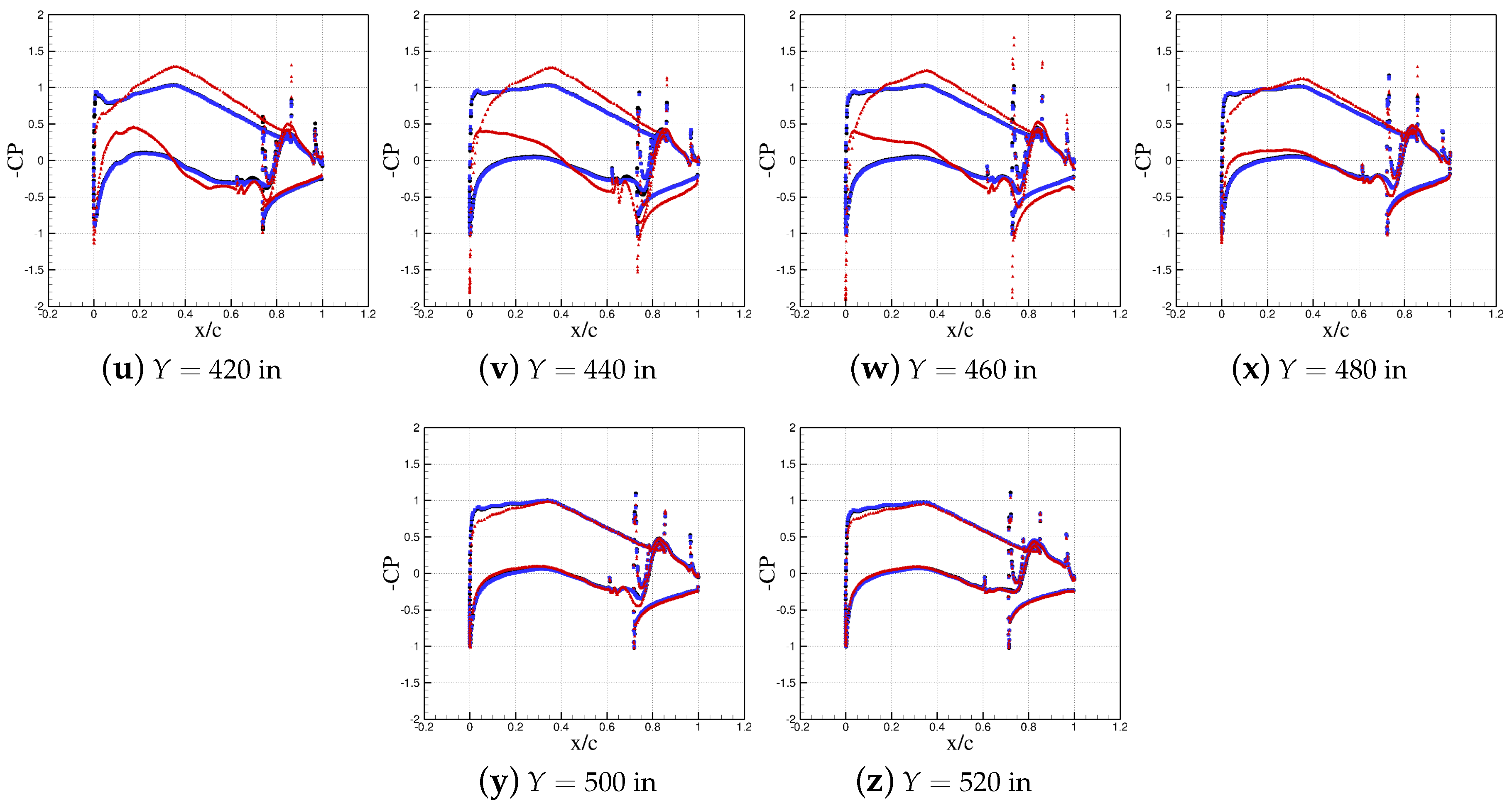 Aerospace 05 00079 g007b