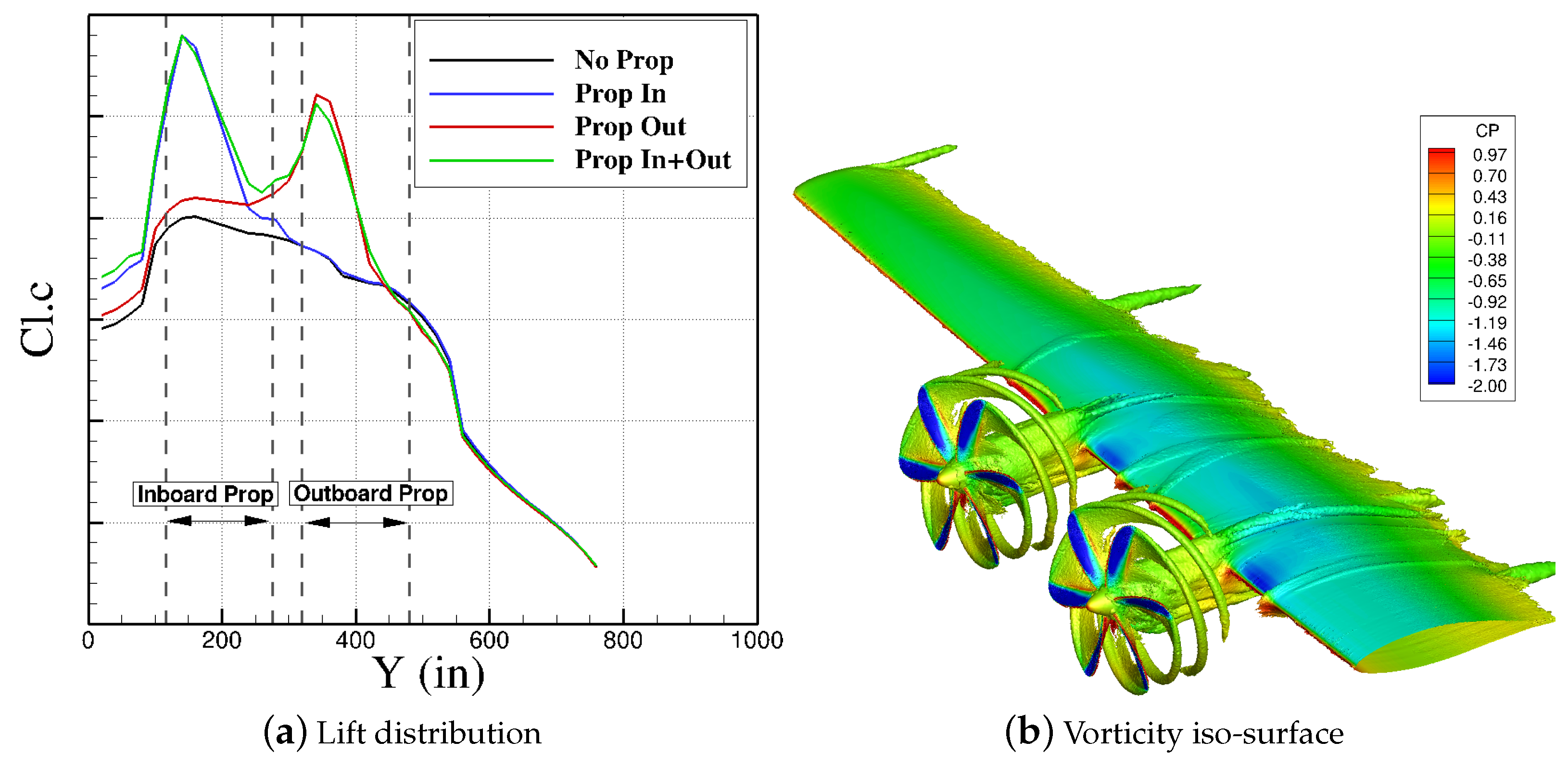 Aerospace 05 00079 g012