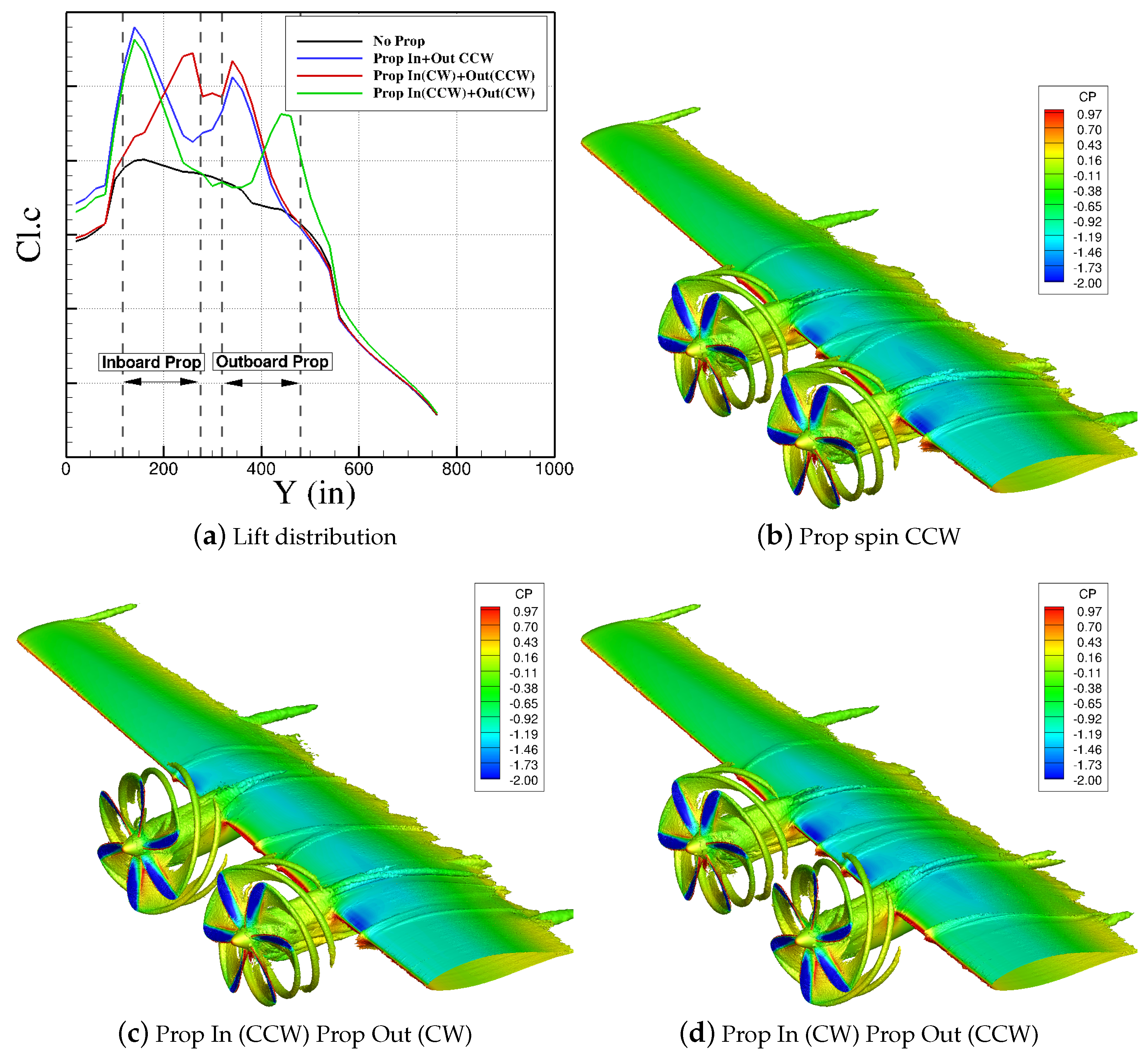 Aerospace 05 00079 g013
