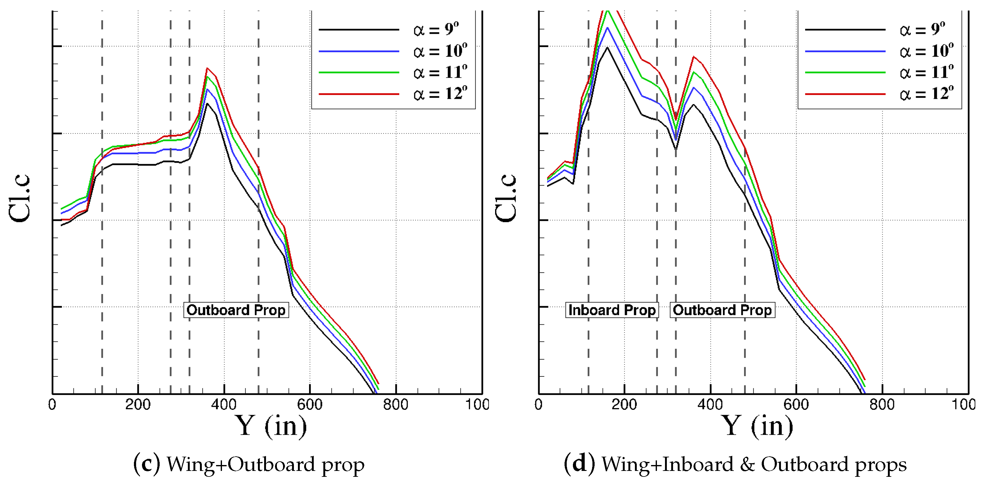 Aerospace 05 00079 g014b