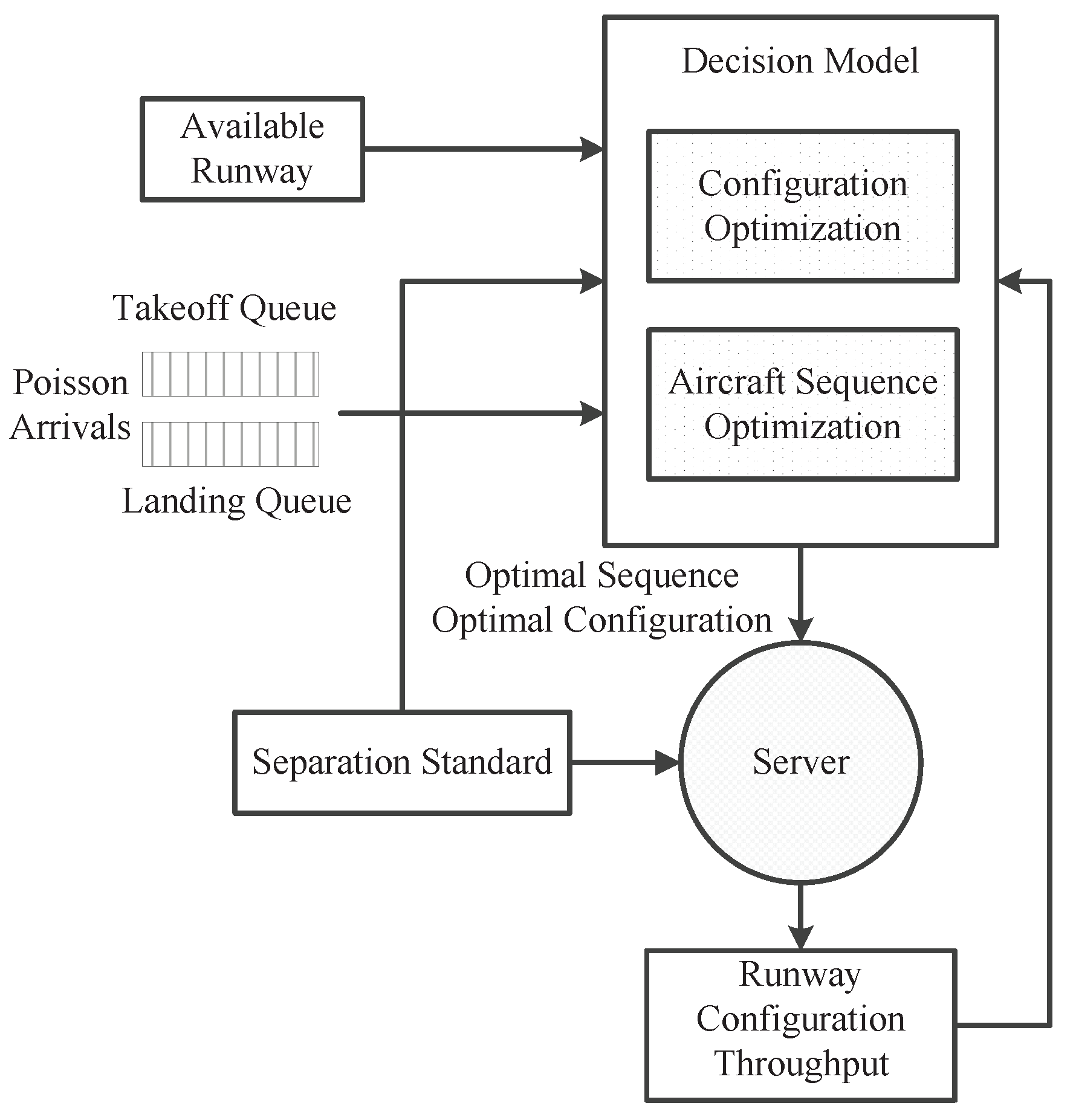 Aerospace 05 00085 g001 Aerospace 05 00085 g001