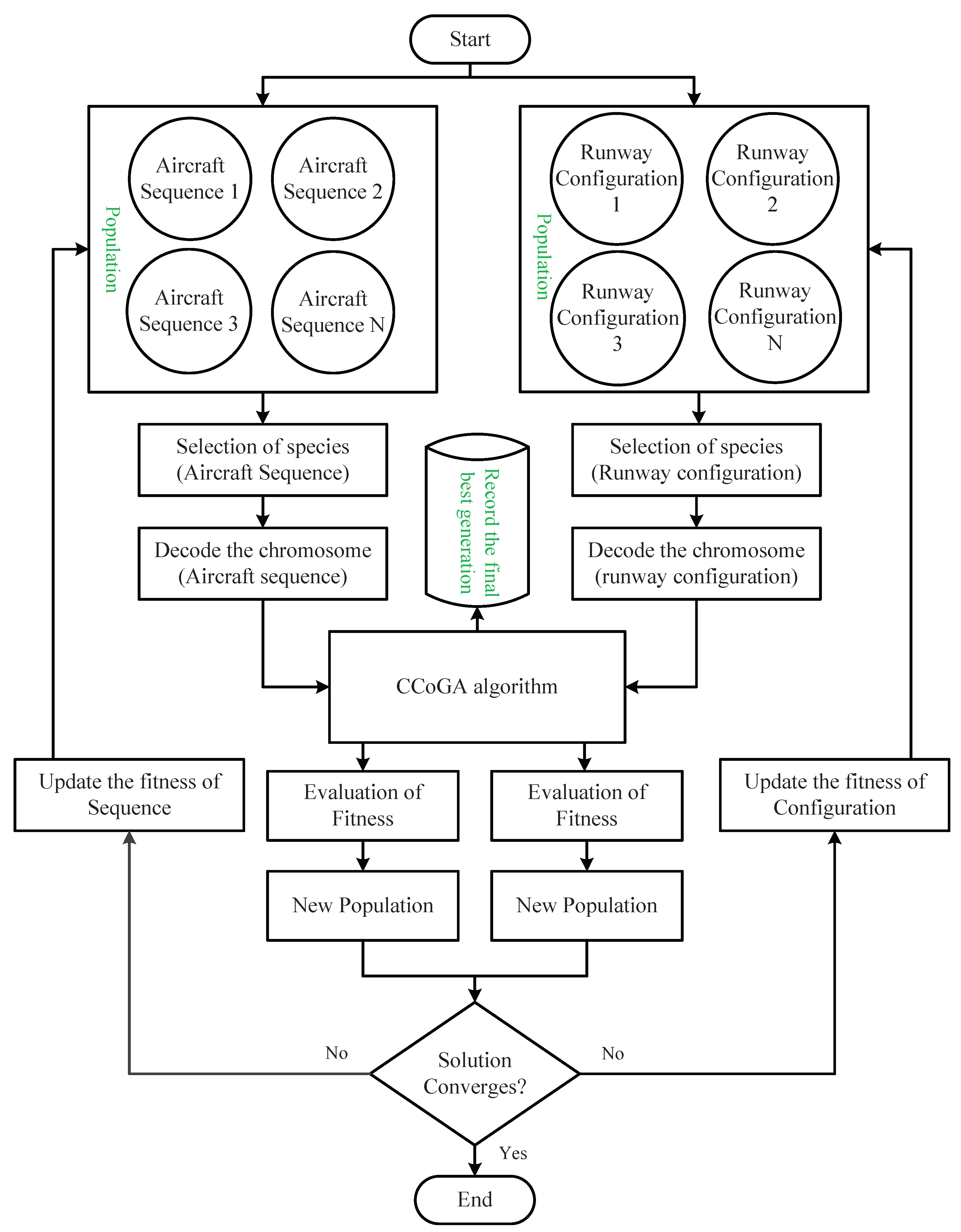 Aerospace 05 00085 g002 Aerospace 05 00085 g002